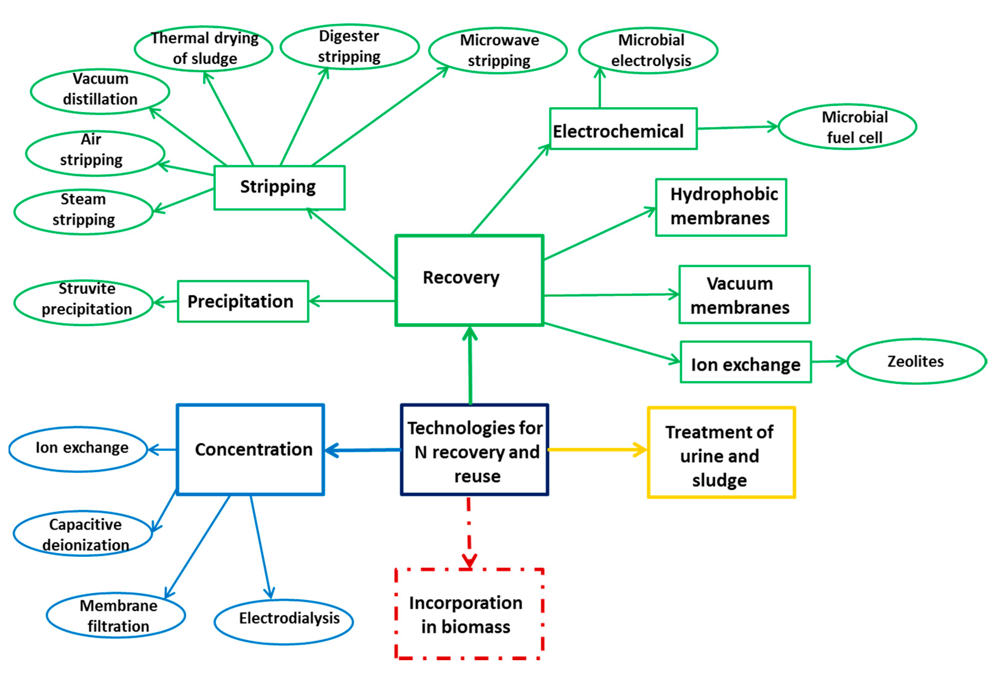 Sustainability 10 04605 g005 Sustainability 10 04605 g005