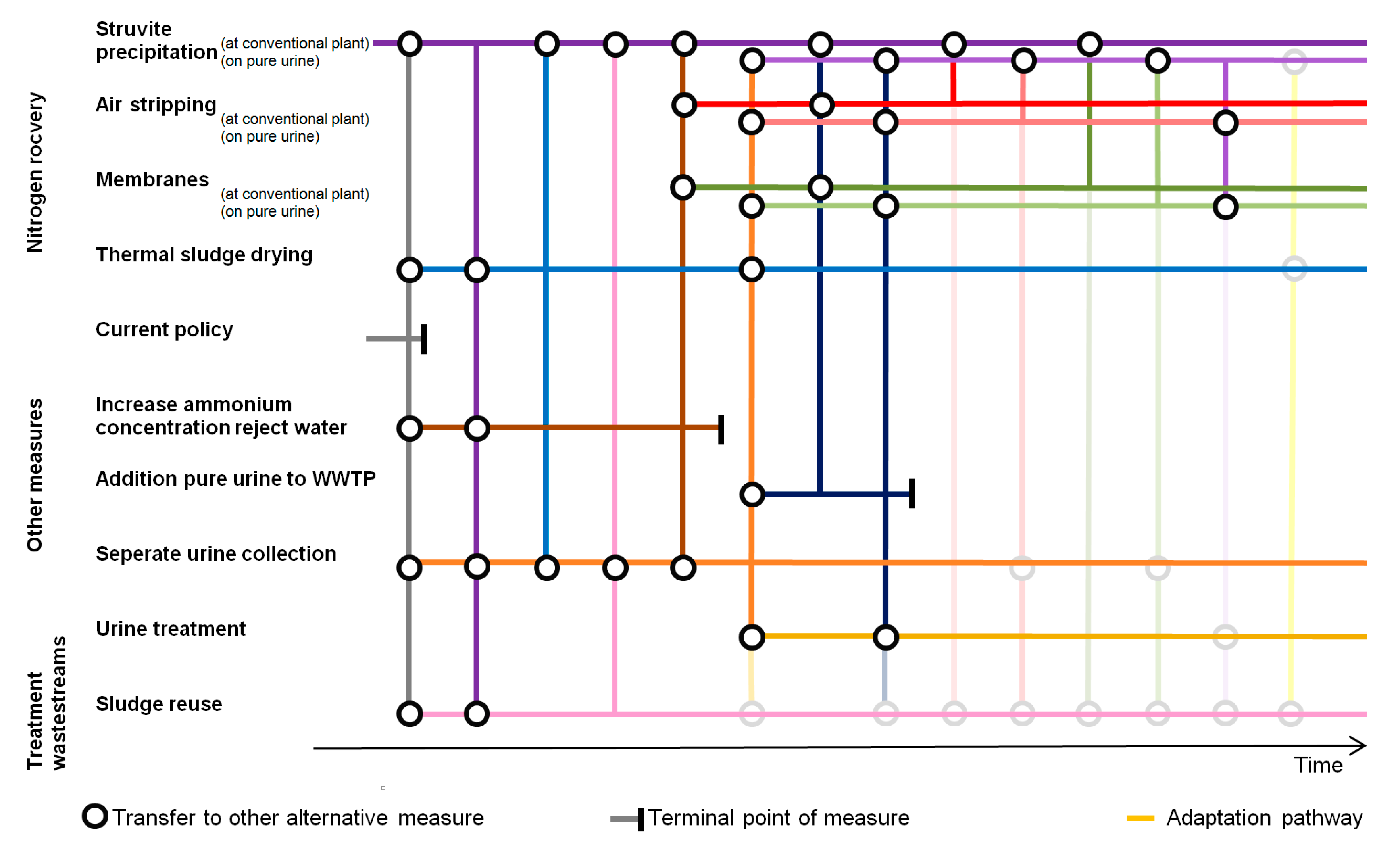 Sustainability 10 04605 g006 Sustainability 10 04605 g006