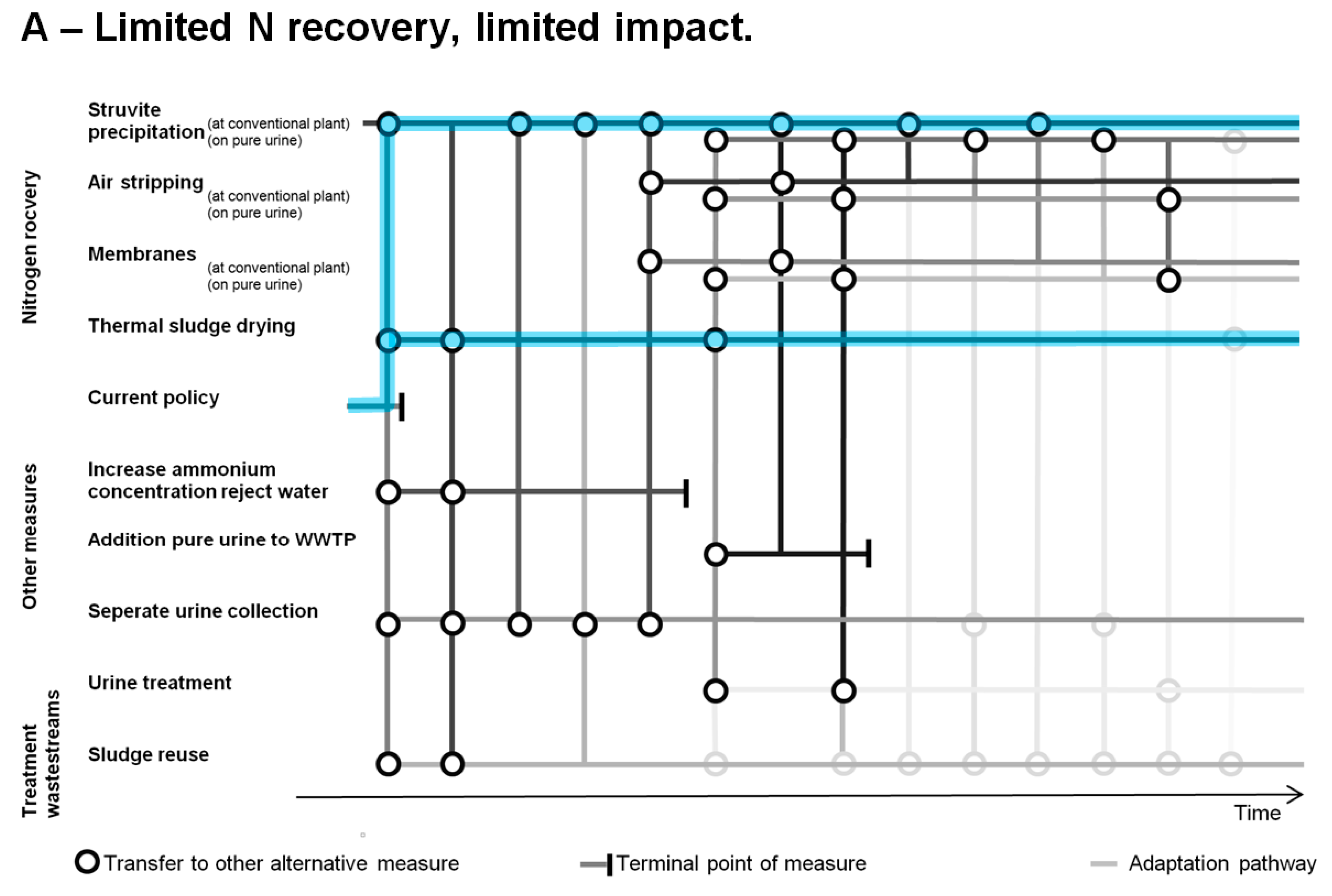 Sustainability 10 04605 g007 Sustainability 10 04605 g007