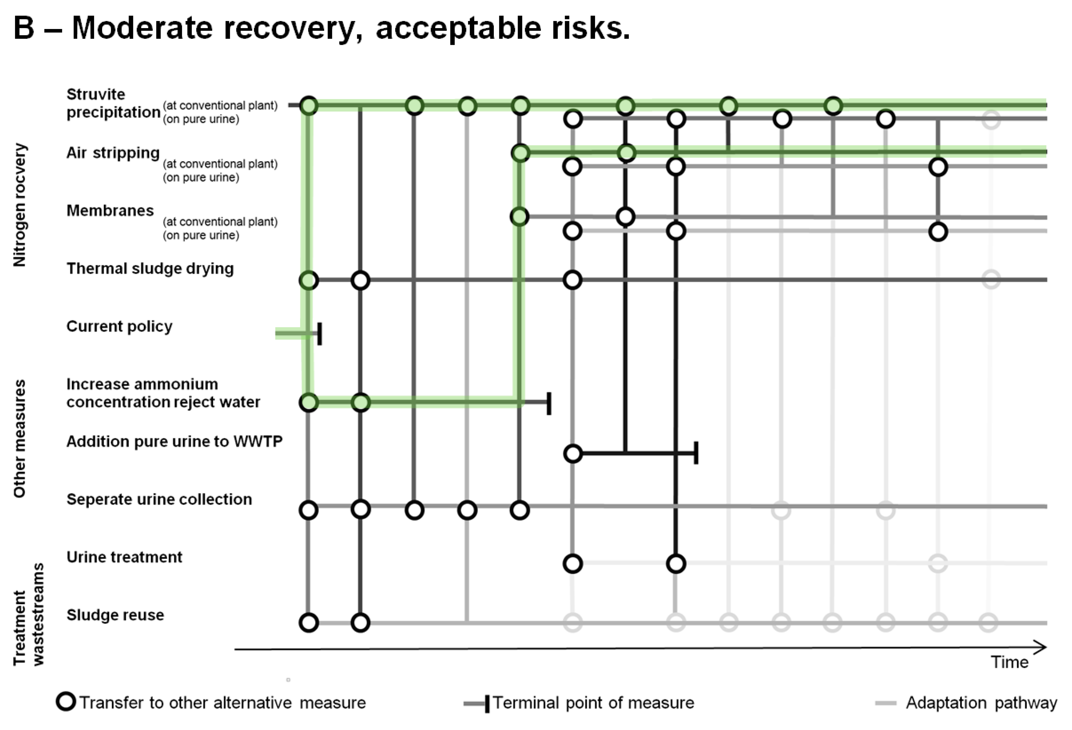 Sustainability 10 04605 g008 Sustainability 10 04605 g008