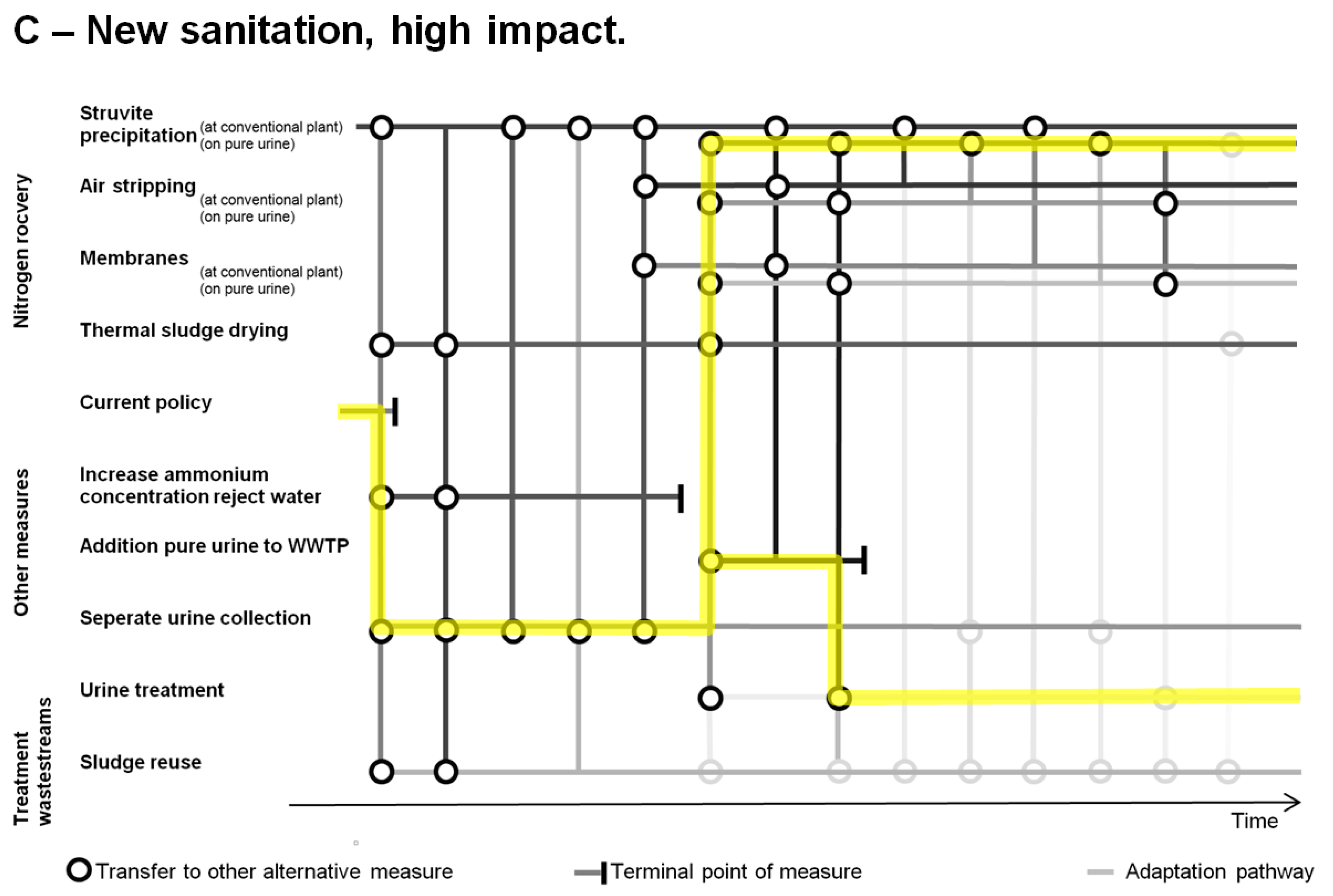 Sustainability 10 04605 g009 Sustainability 10 04605 g009