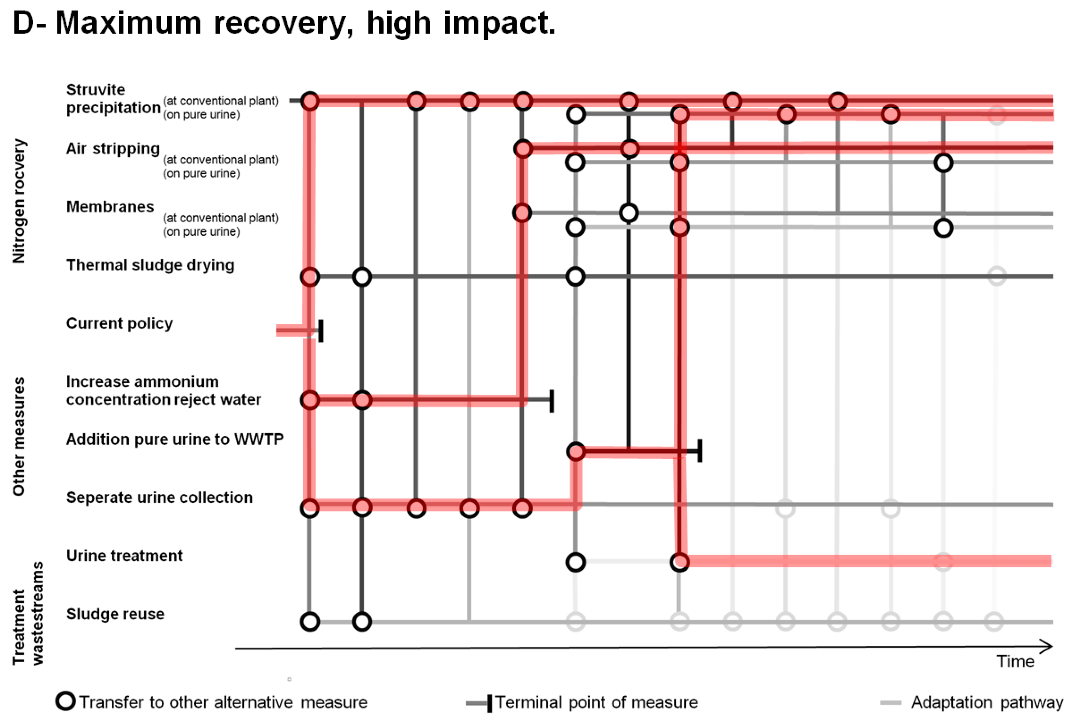 Sustainability 10 04605 g010 Sustainability 10 04605 g010