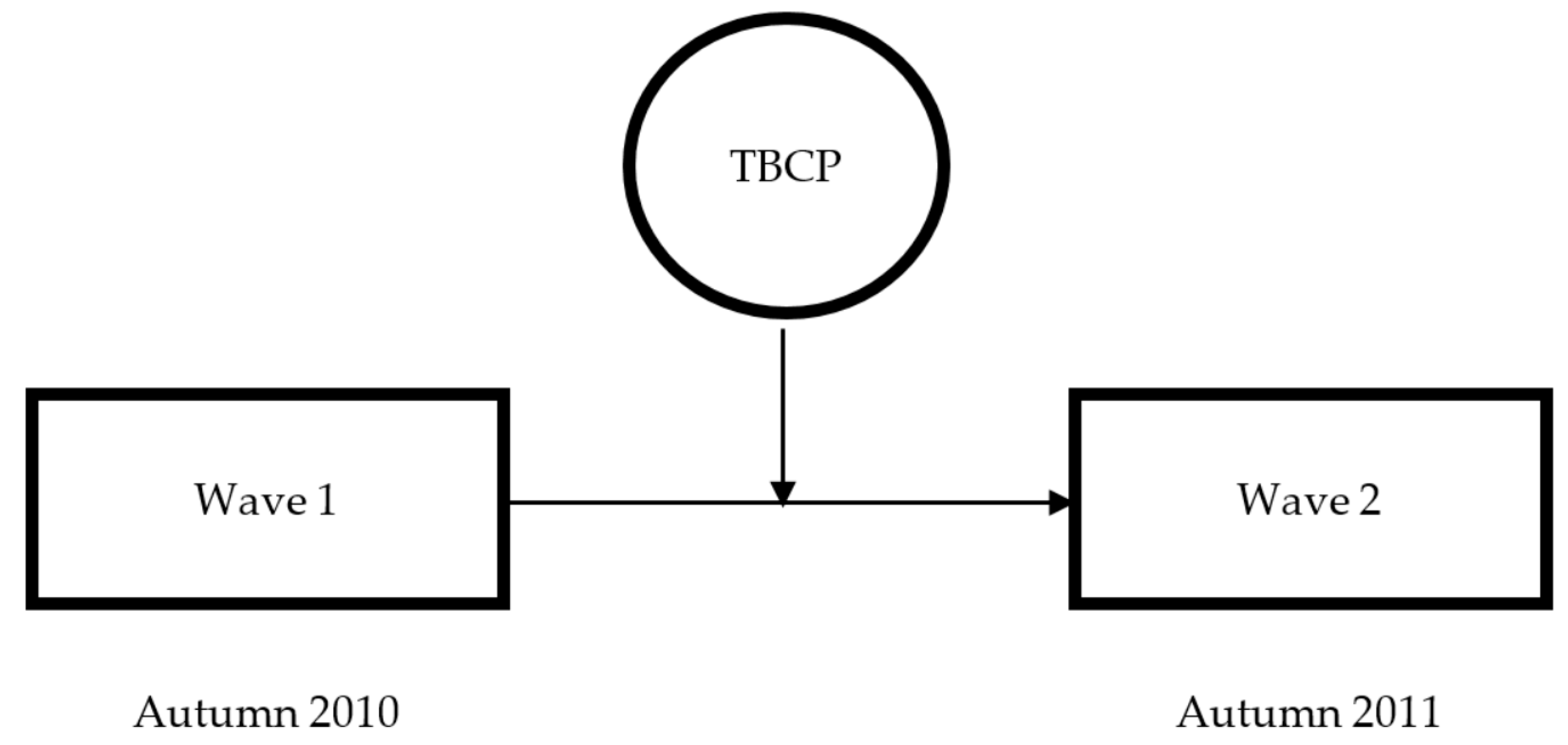 Sustainability 10 04610 g001