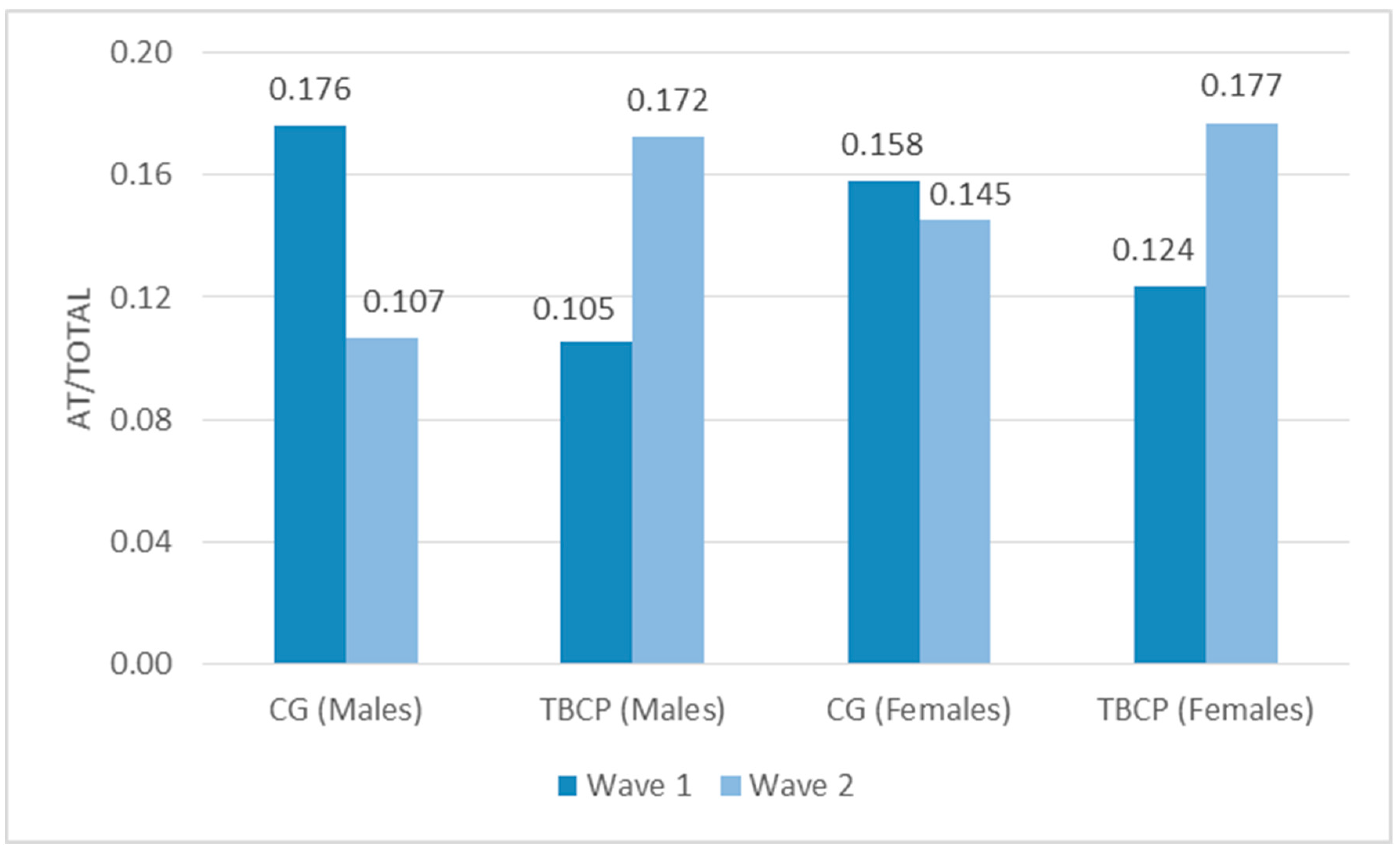 Sustainability 10 04610 g003