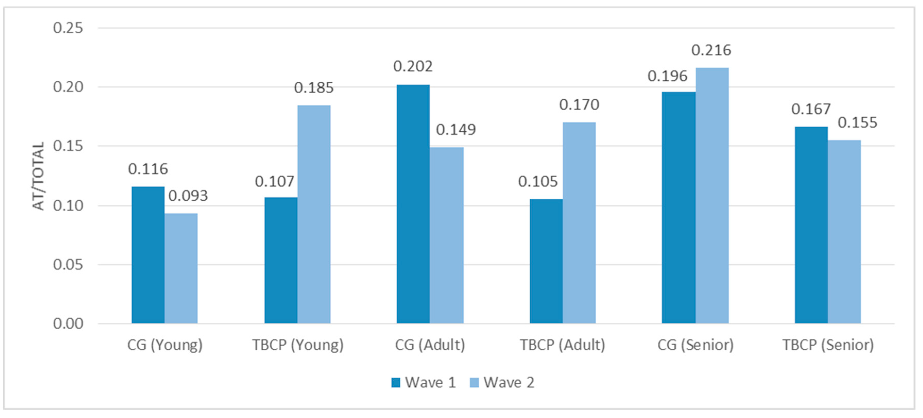 Sustainability 10 04610 g004