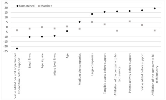 Sustainability 10 04612 g0a1
