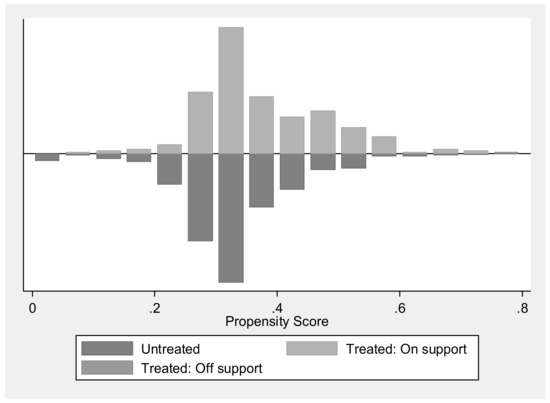 Sustainability 10 04612 g0a2