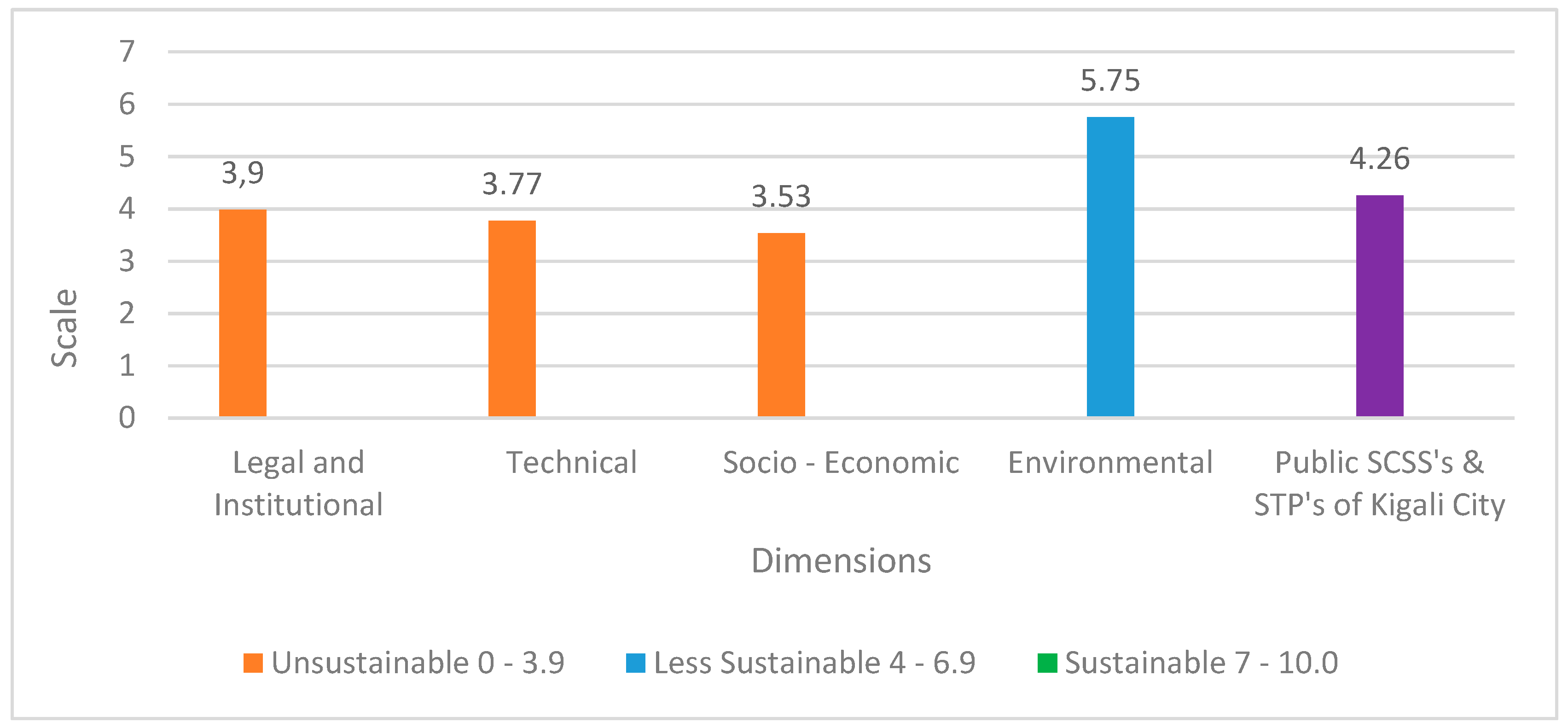 Sustainability 10 04617 g003