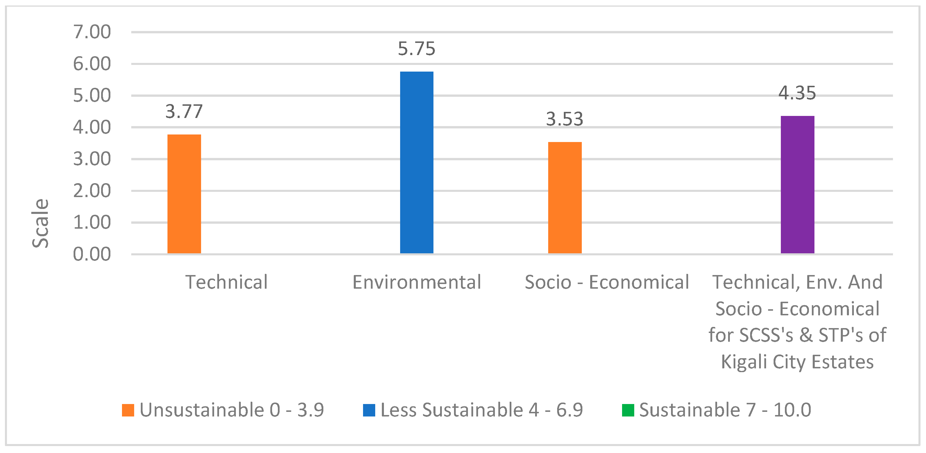 Sustainability 10 04617 g004