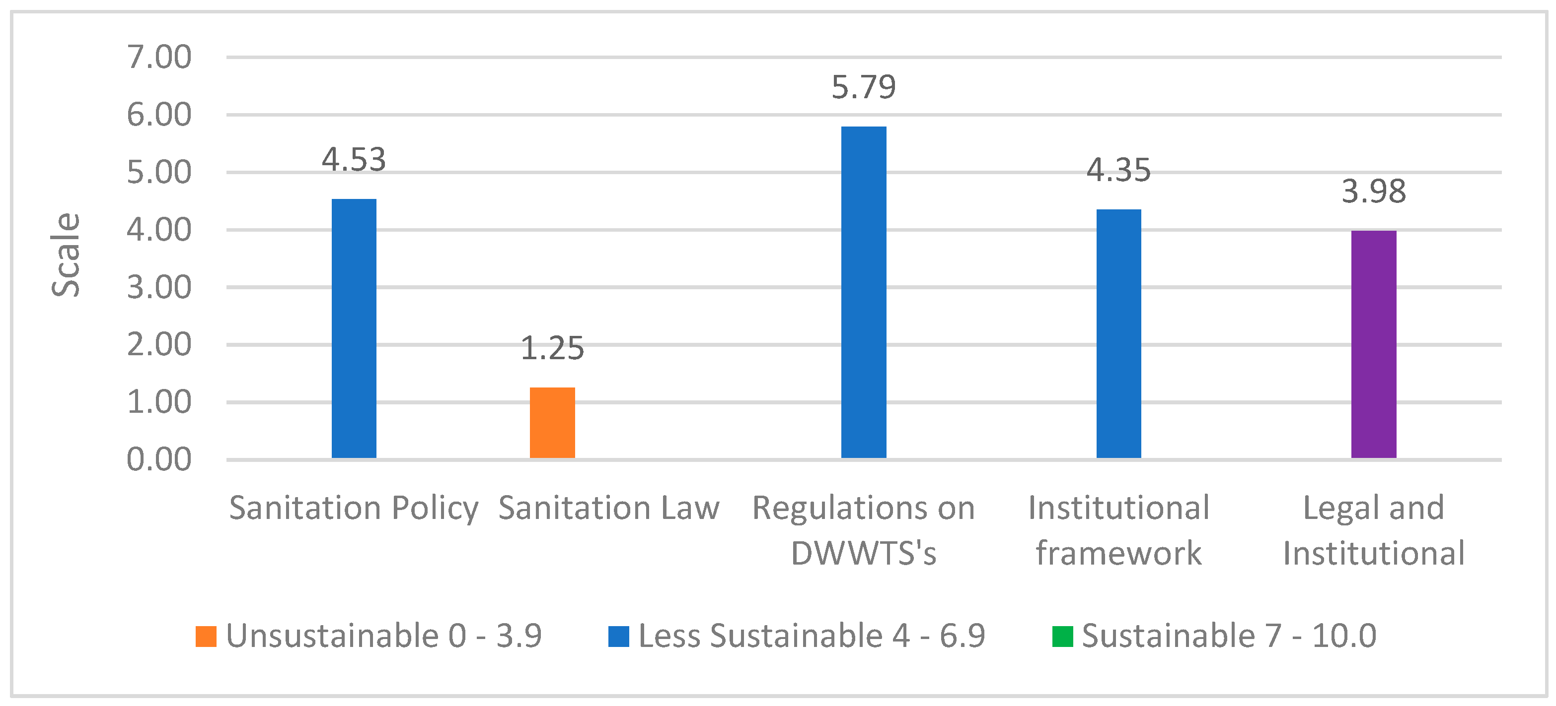 Sustainability 10 04617 g005