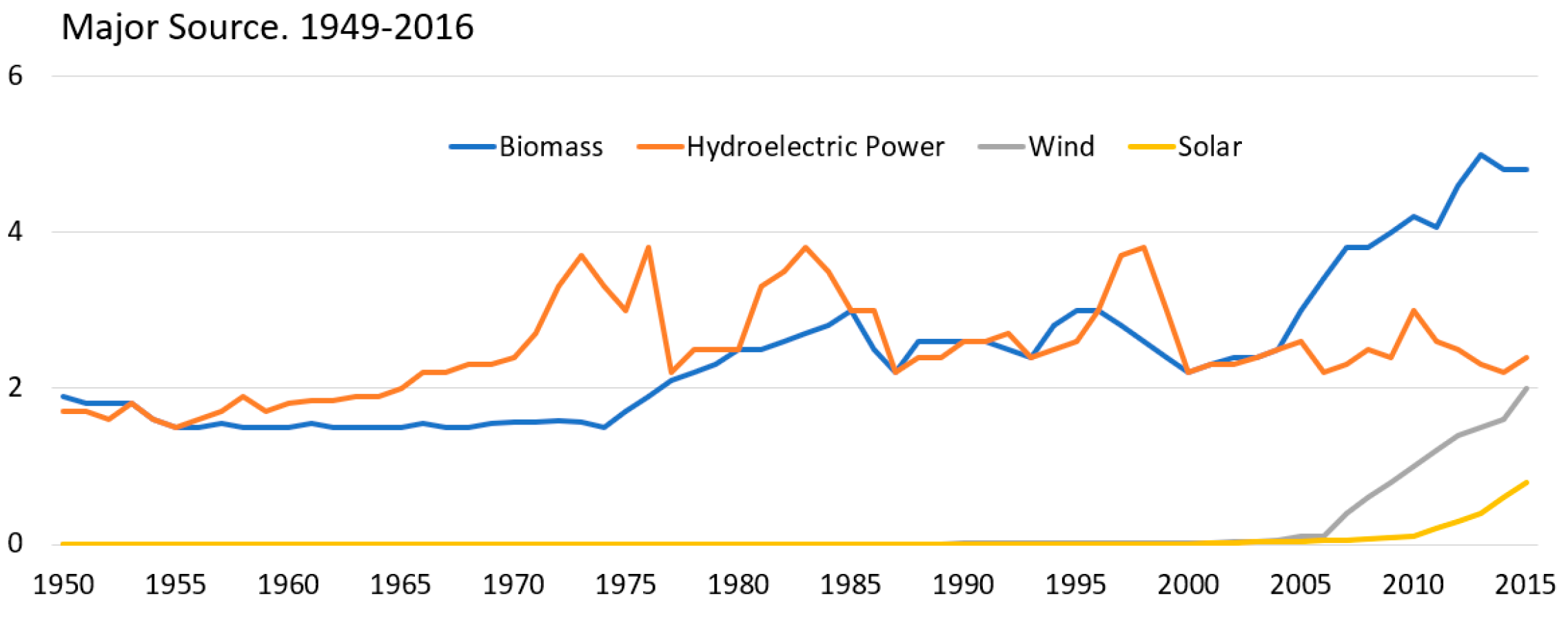 Sustainability 10 04618 g004 Sustainability 10 04618 g004