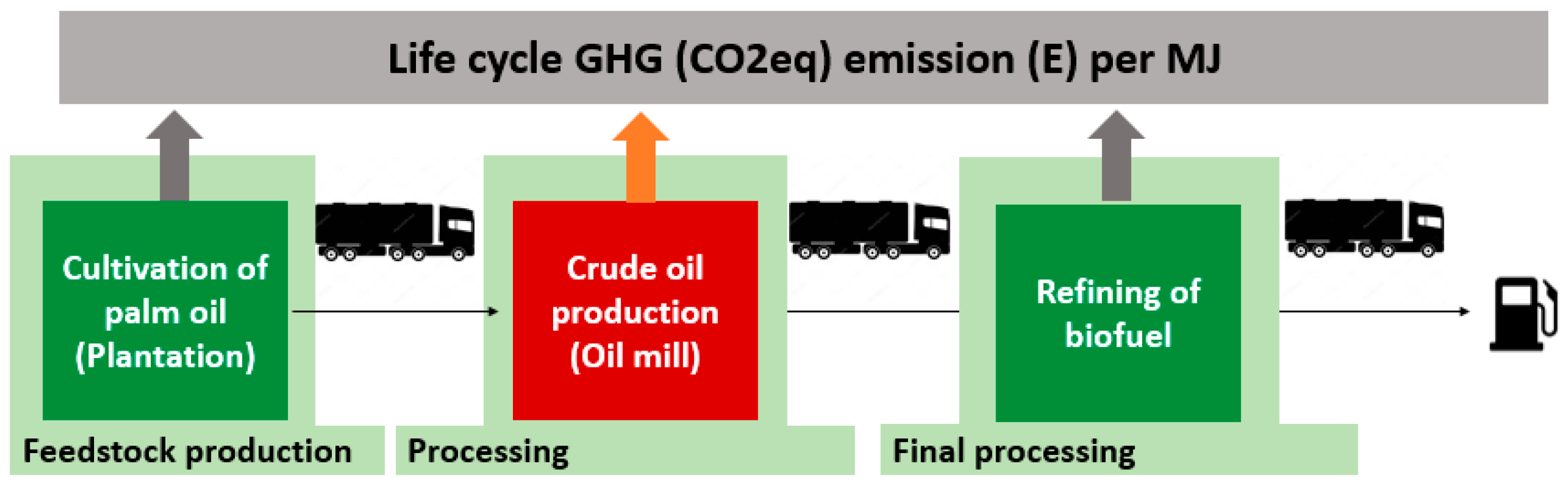 Sustainability 10 04618 g005 Sustainability 10 04618 g005