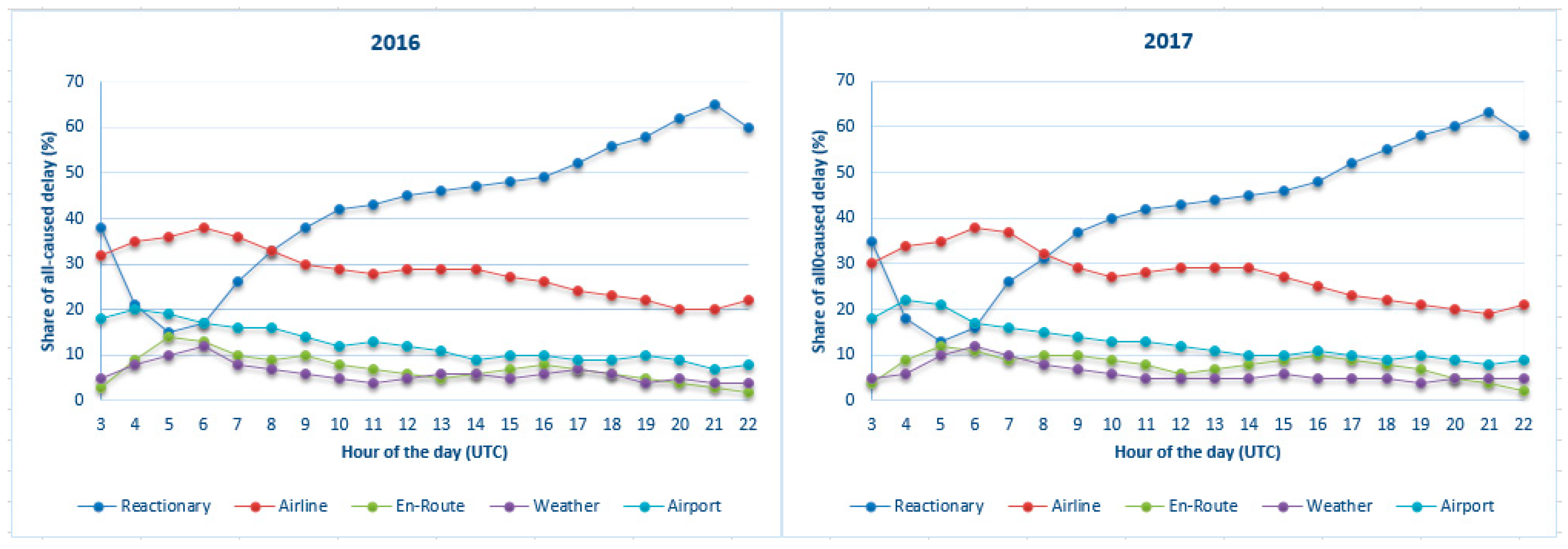 Sustainability 10 04623 g002 Sustainability 10 04623 g002