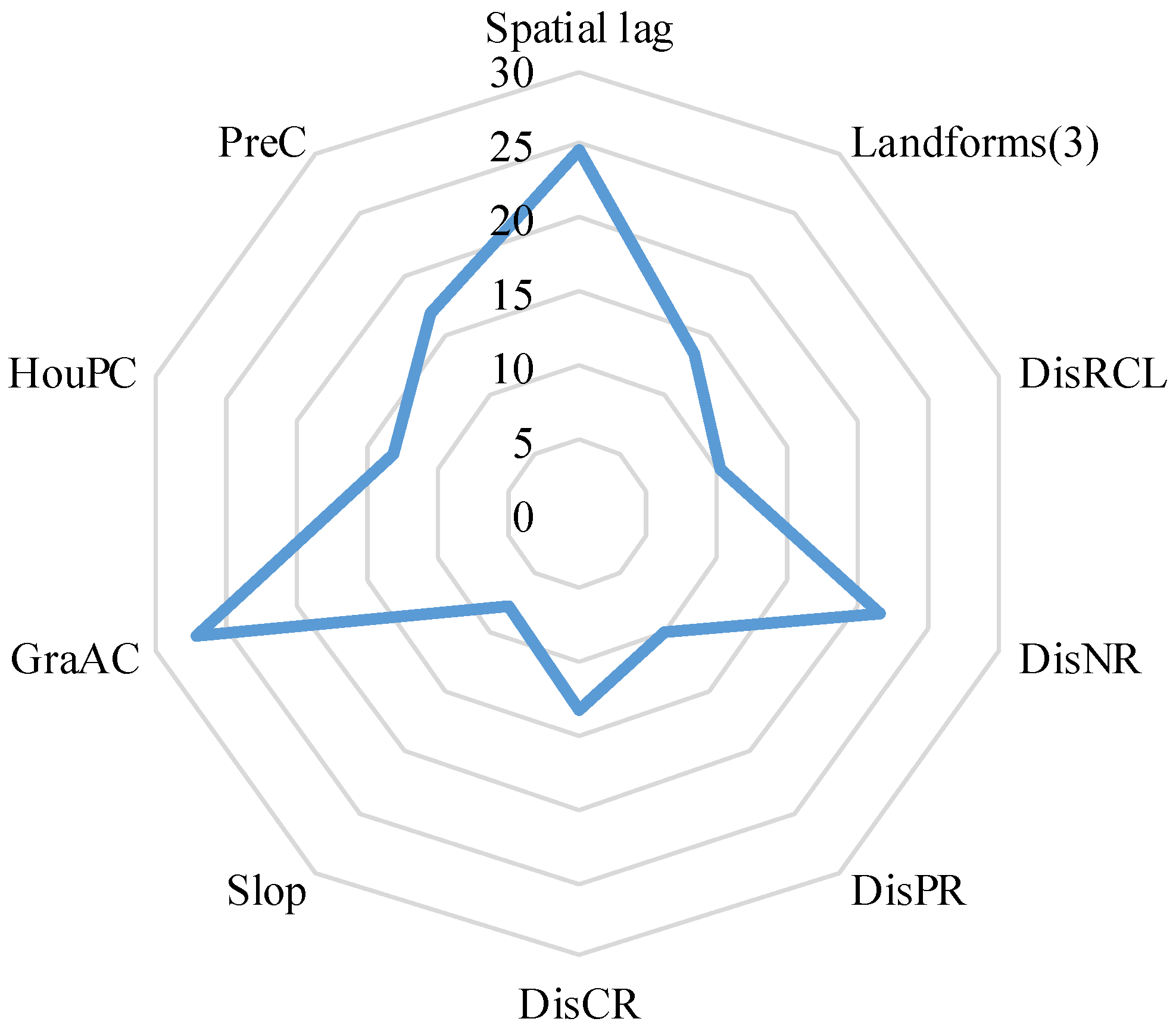 Sustainability 10 04625 g005