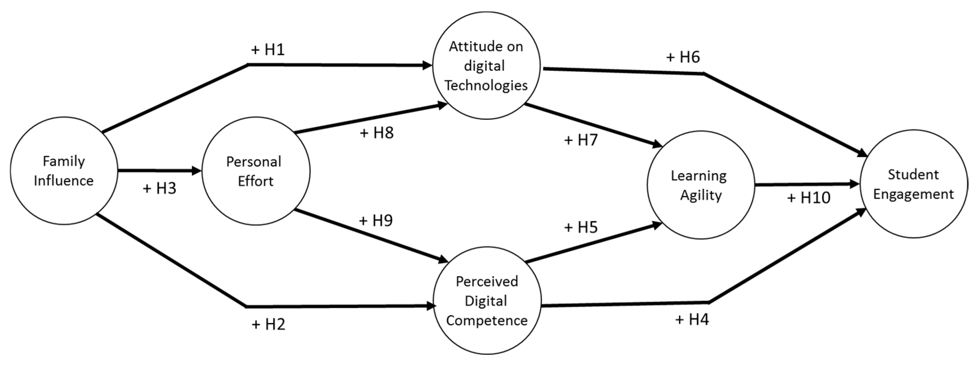 Sustainability 10 04635 g001