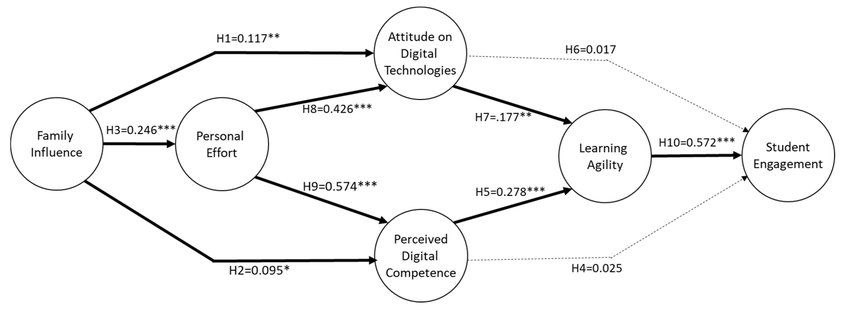 Sustainability 10 04635 g002