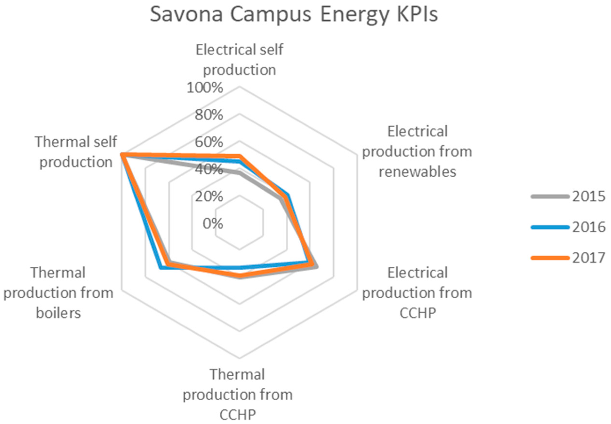 Sustainability 10 04636 g003 Sustainability 10 04636 g003
