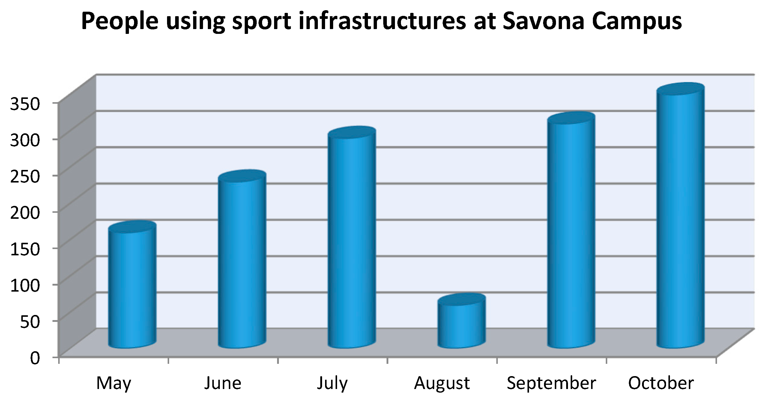 Sustainability 10 04636 g005 Sustainability 10 04636 g005