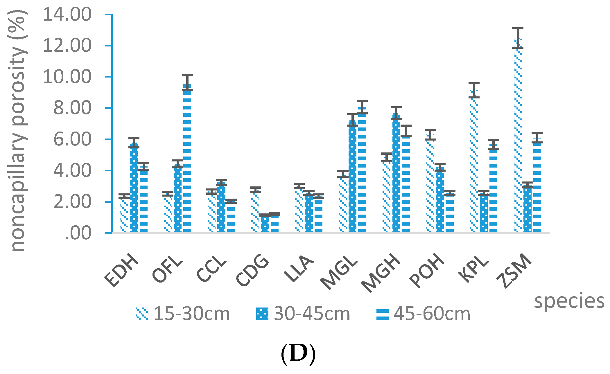 Sustainability 10 04640 g004b