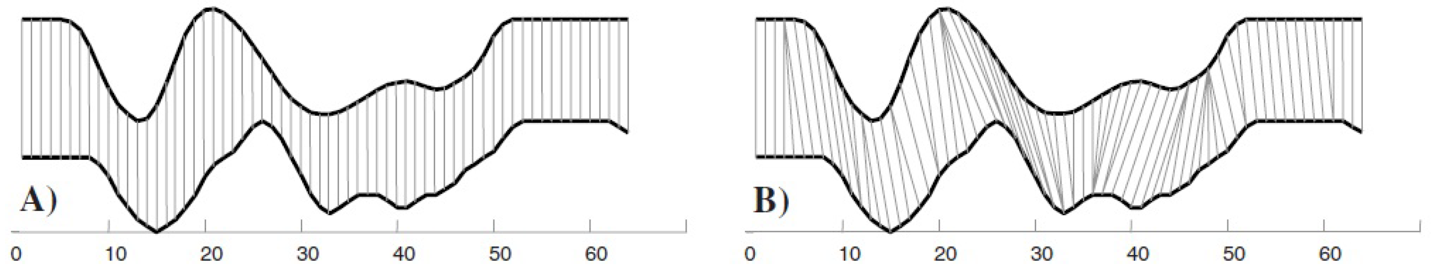 Sustainability 10 04641 g001