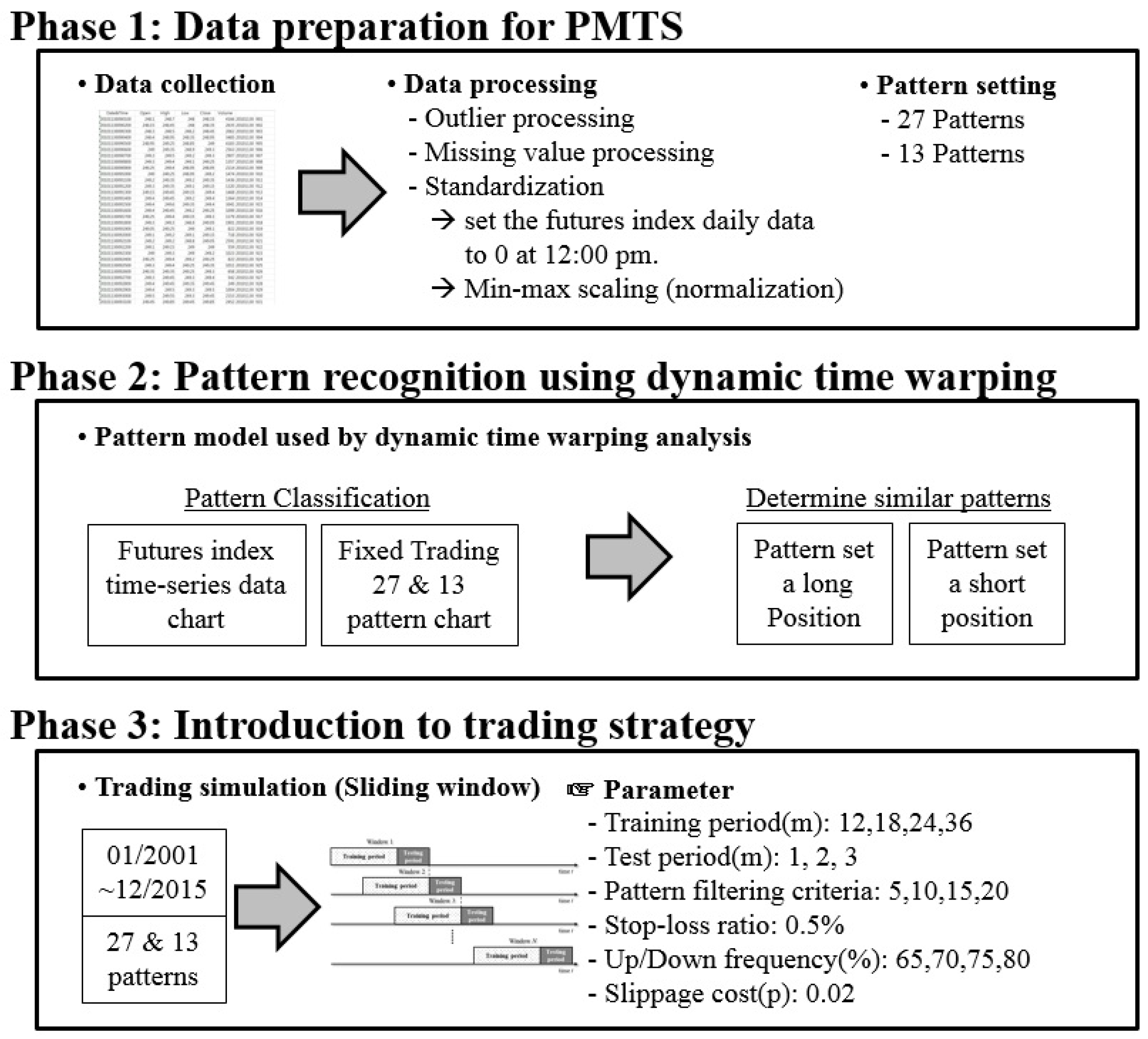 Sustainability 10 04641 g002