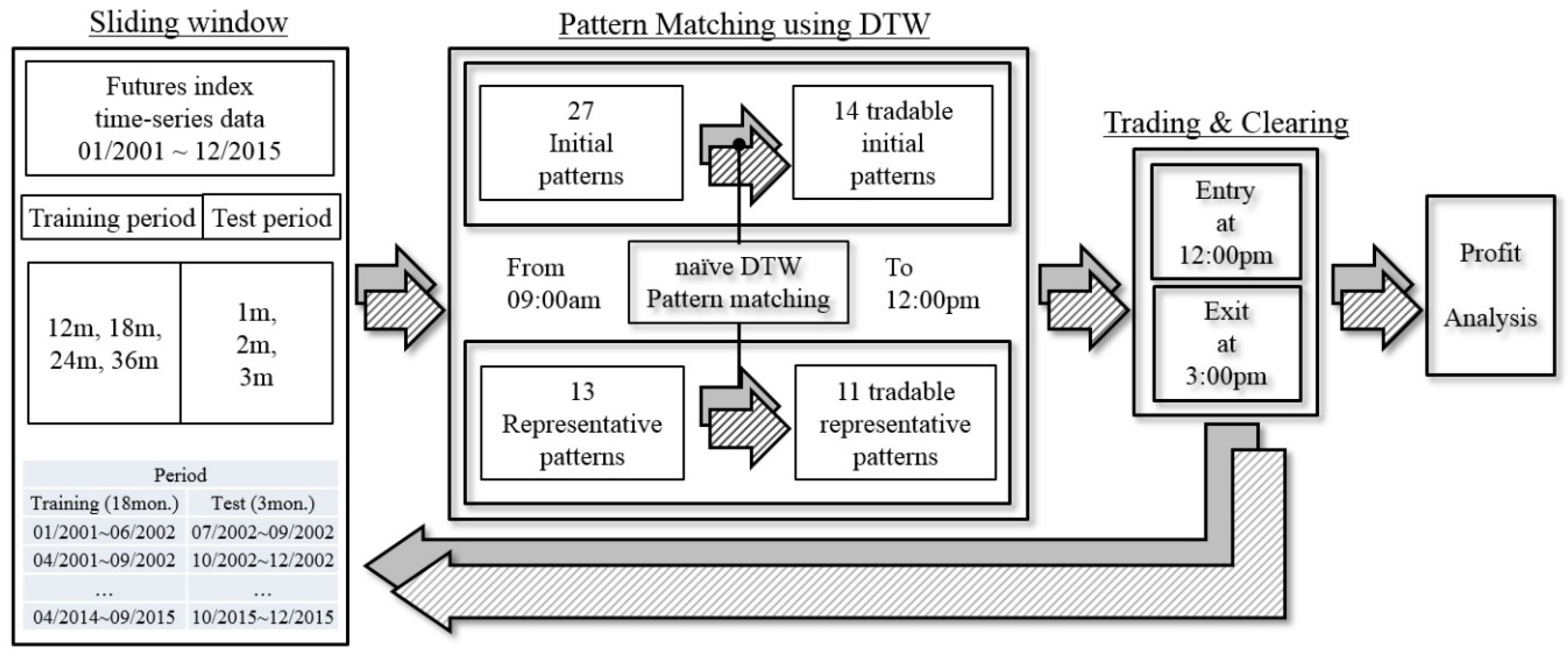 Sustainability 10 04641 g005