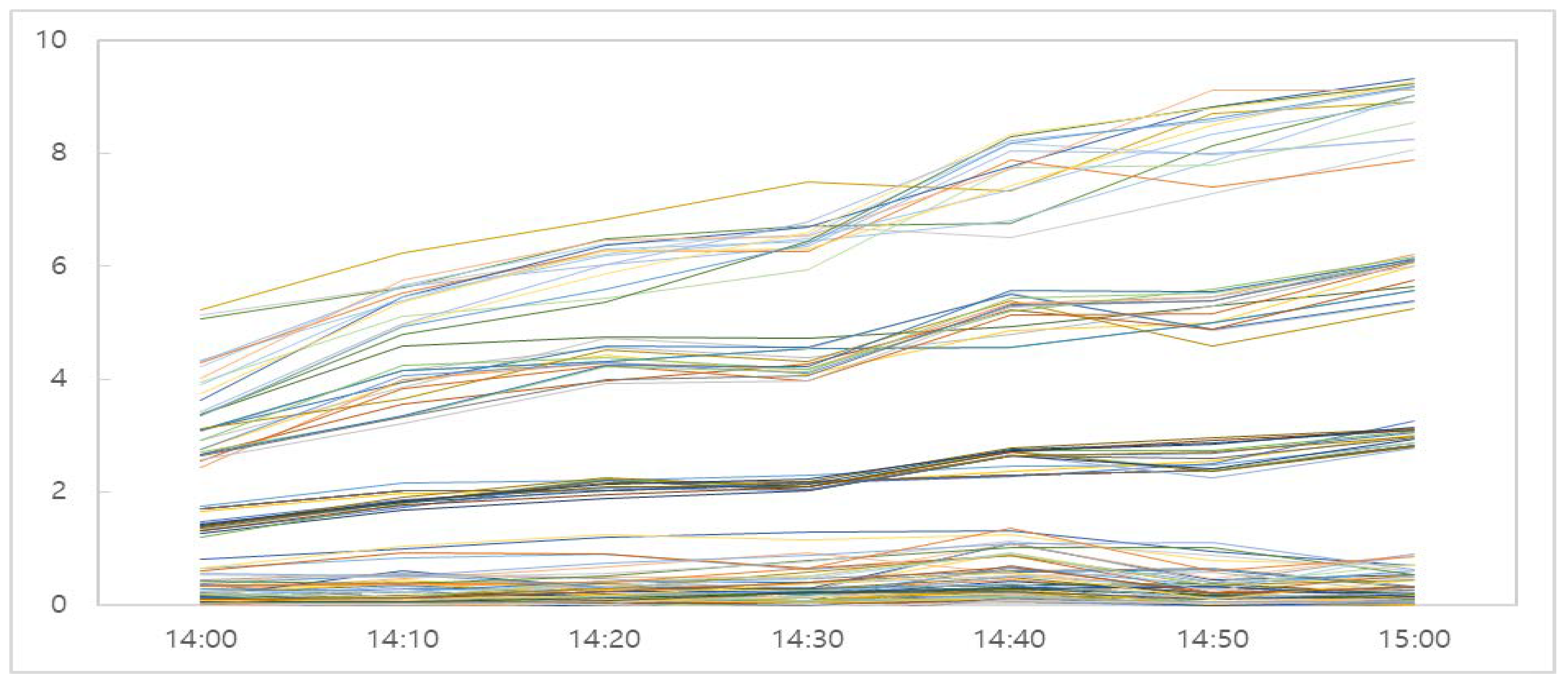 Sustainability 10 04641 g008
