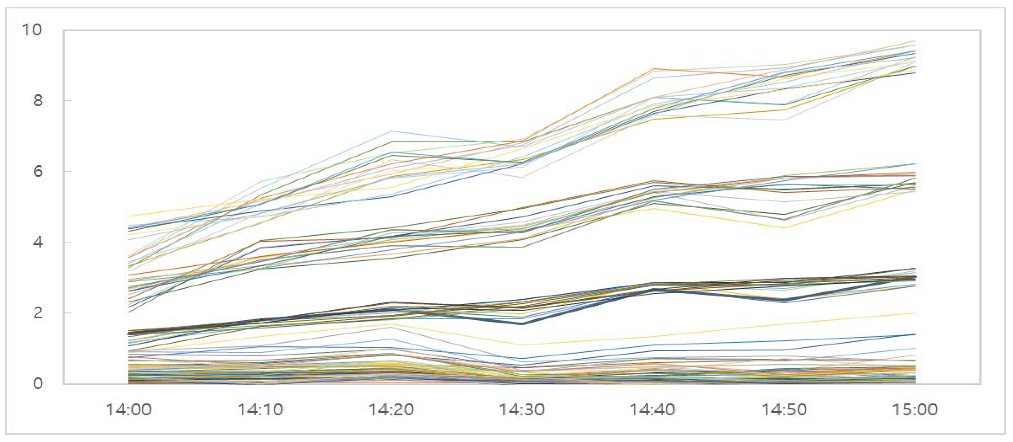 Sustainability 10 04641 g009