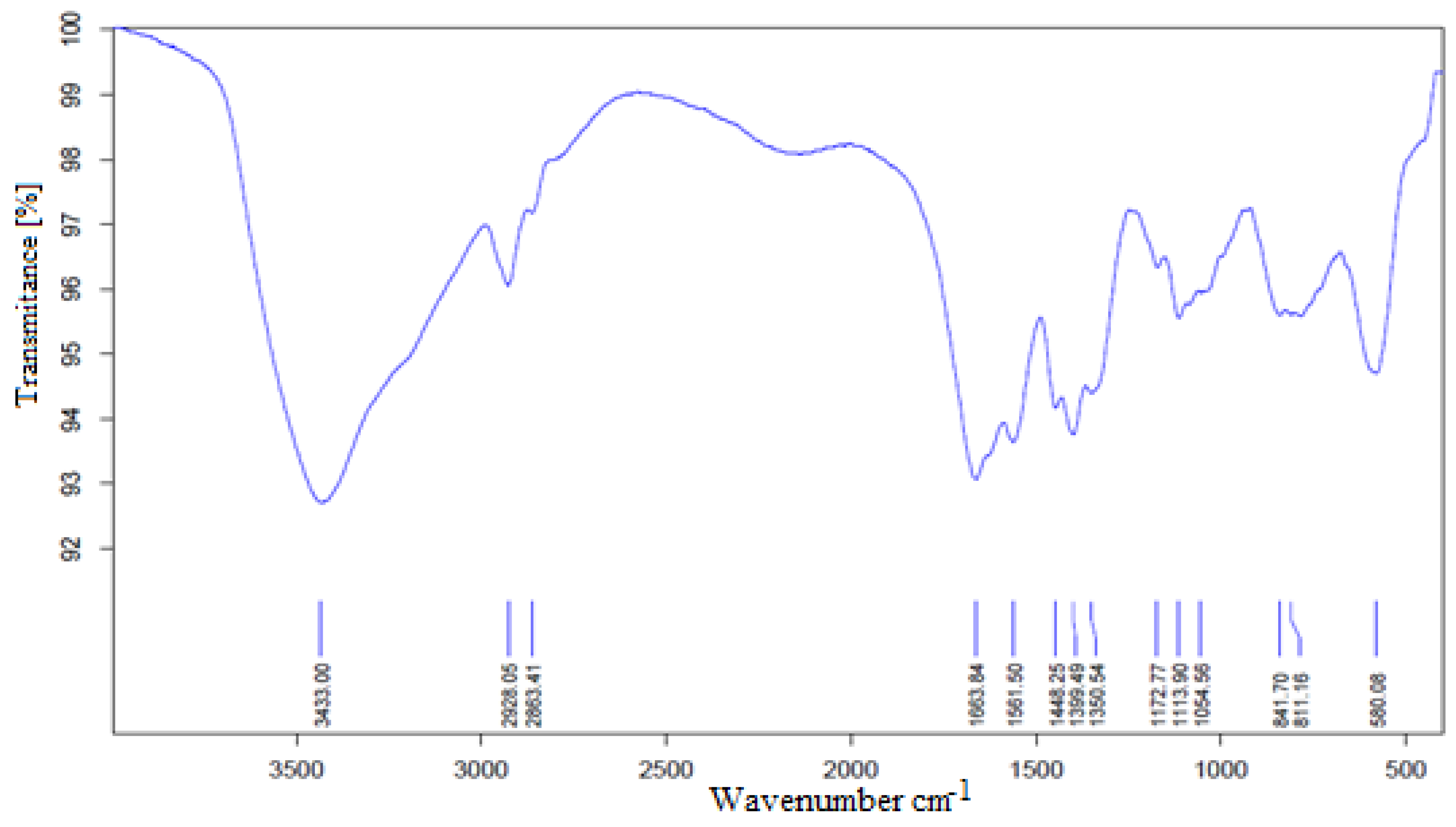 Sustainability 10 04642 g001 Sustainability 10 04642 g001