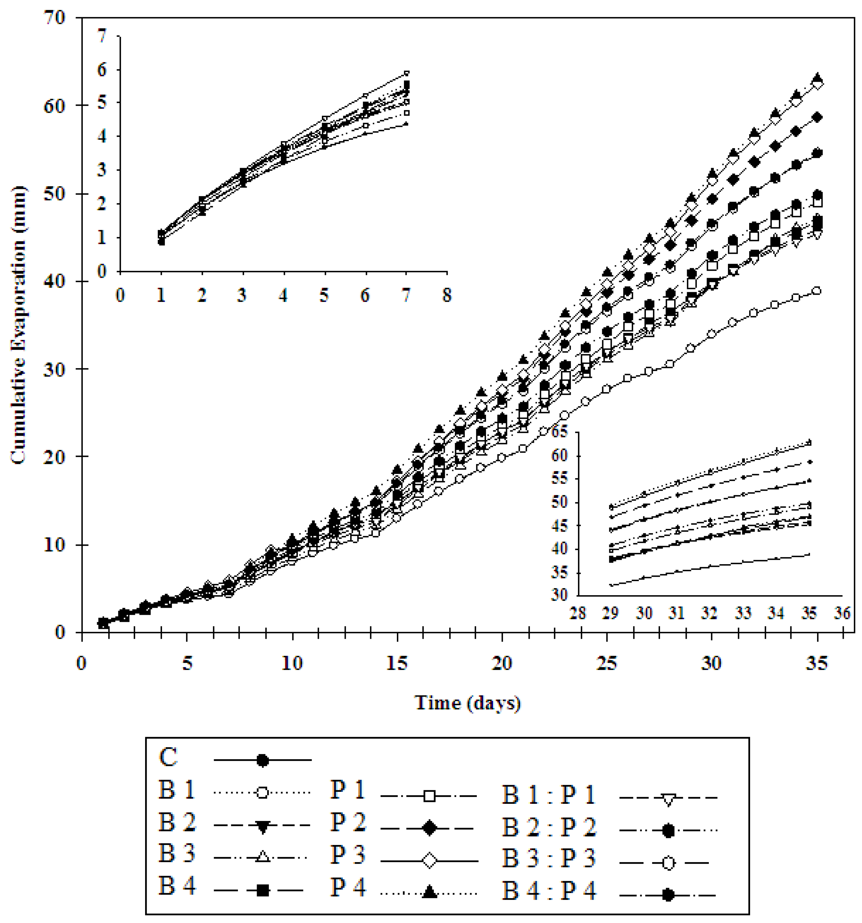 Sustainability 10 04642 g002 Sustainability 10 04642 g002