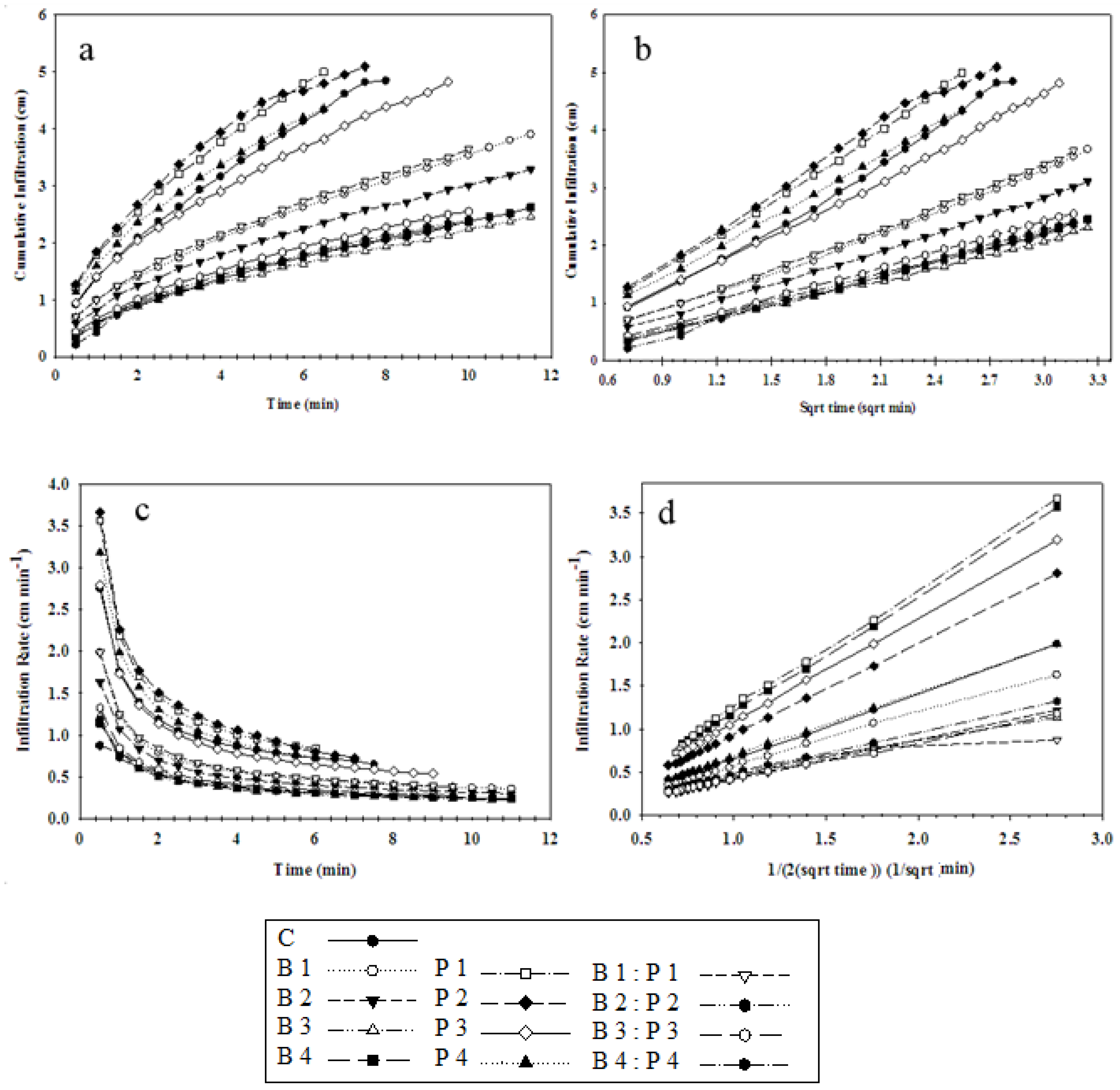 Sustainability 10 04642 g003 Sustainability 10 04642 g003