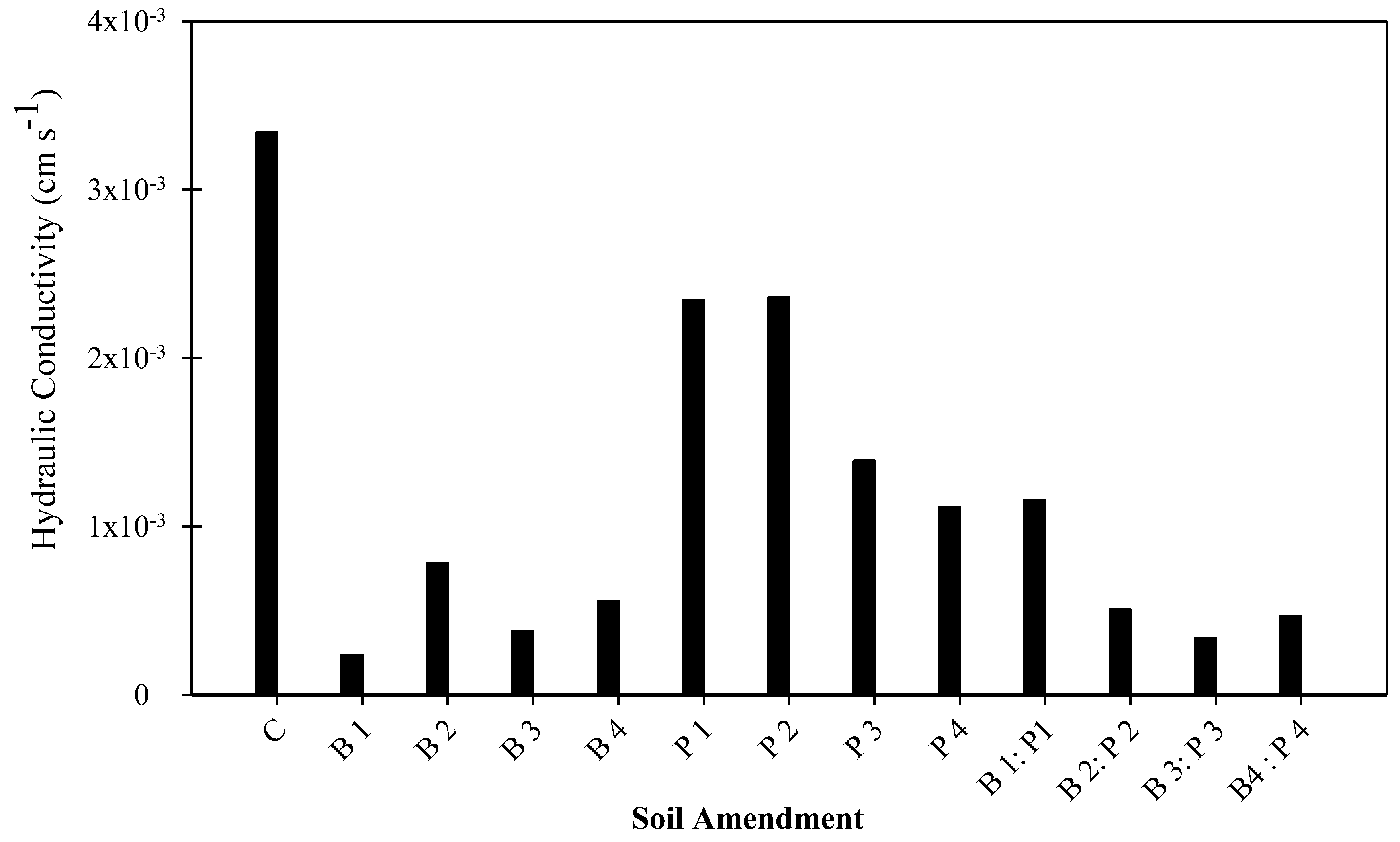 Sustainability 10 04642 g004 Sustainability 10 04642 g004