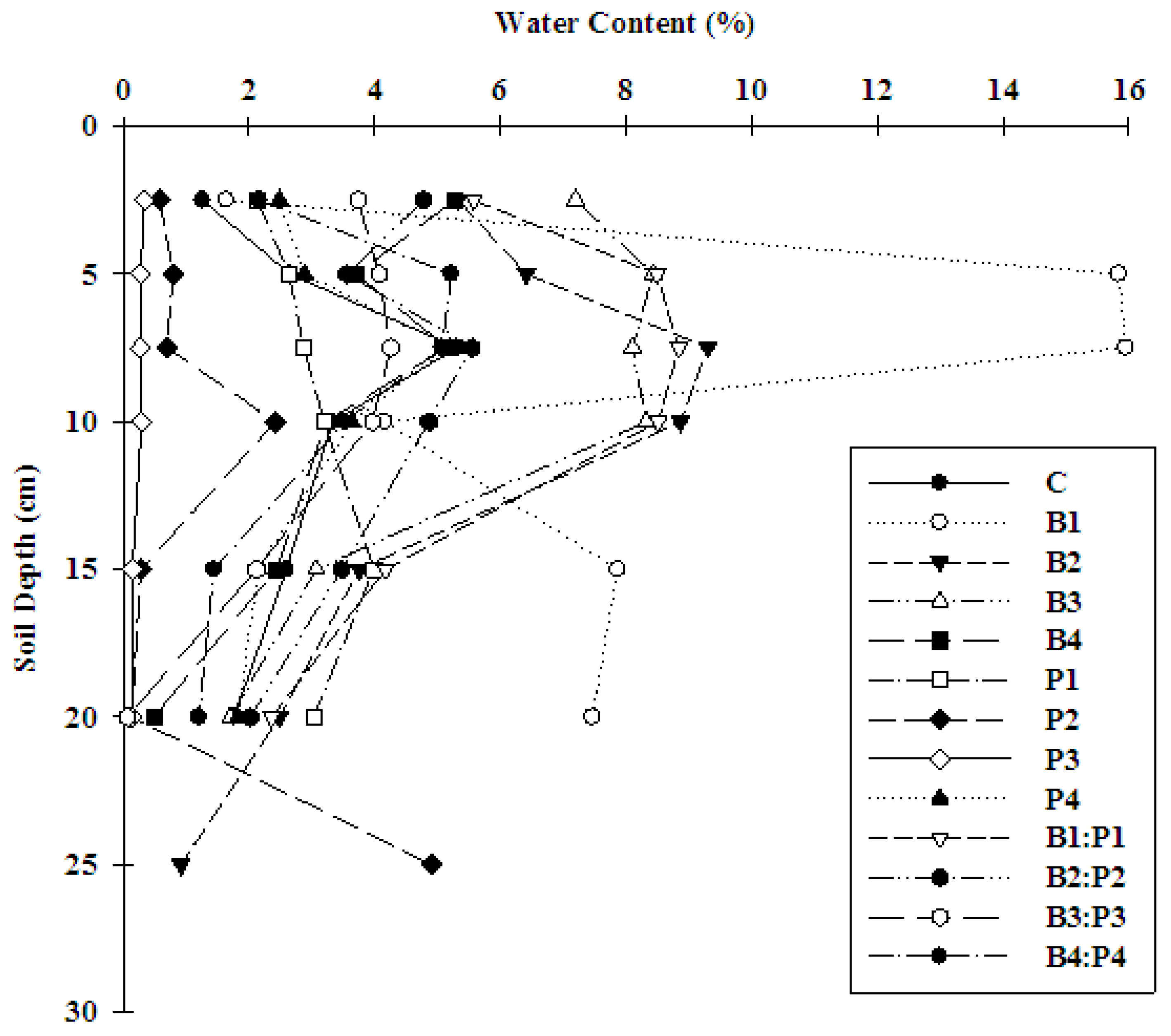 Sustainability 10 04642 g005 Sustainability 10 04642 g005