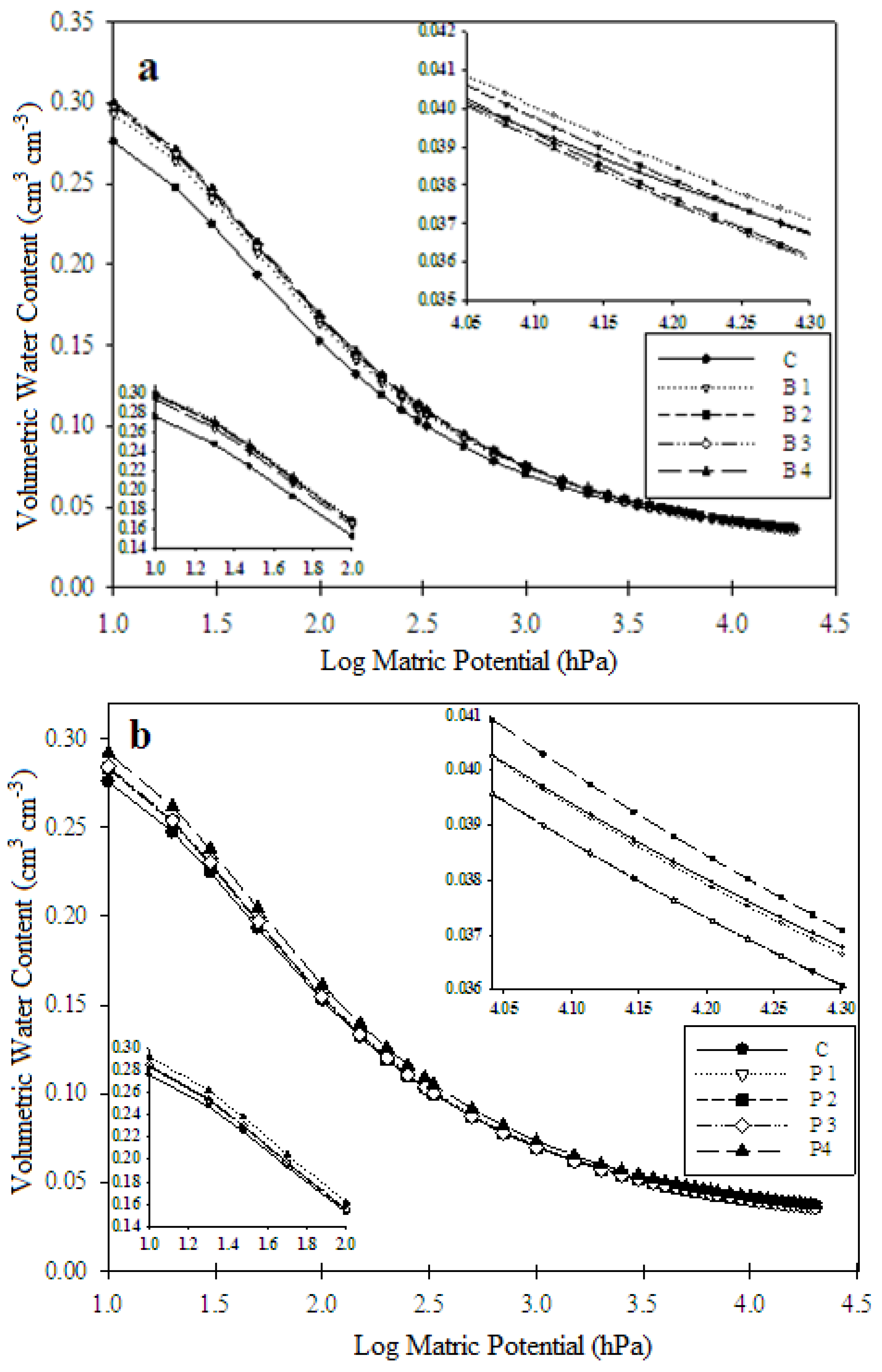 Sustainability 10 04642 g006a Sustainability 10 04642 g006a