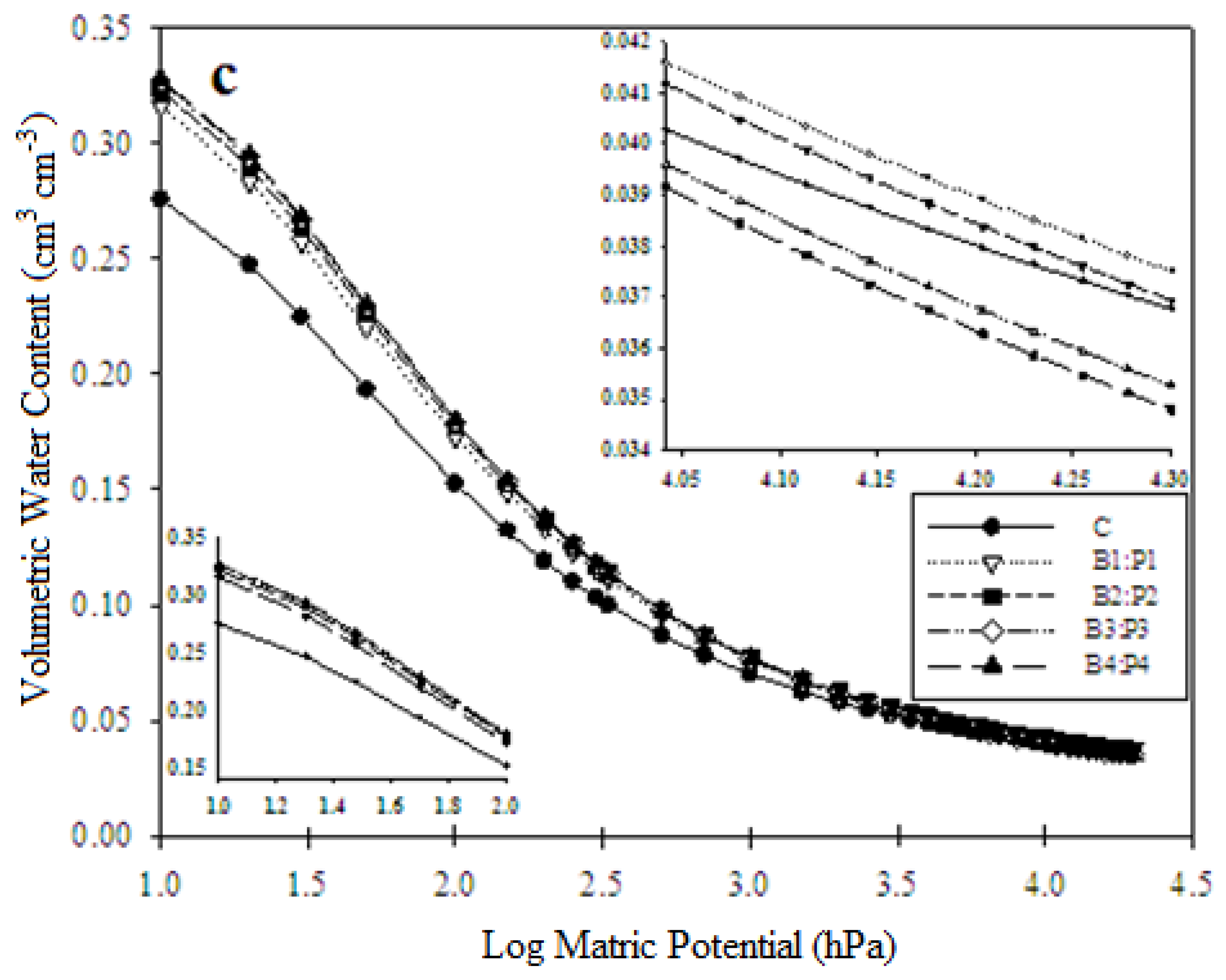 Sustainability 10 04642 g006b Sustainability 10 04642 g006b