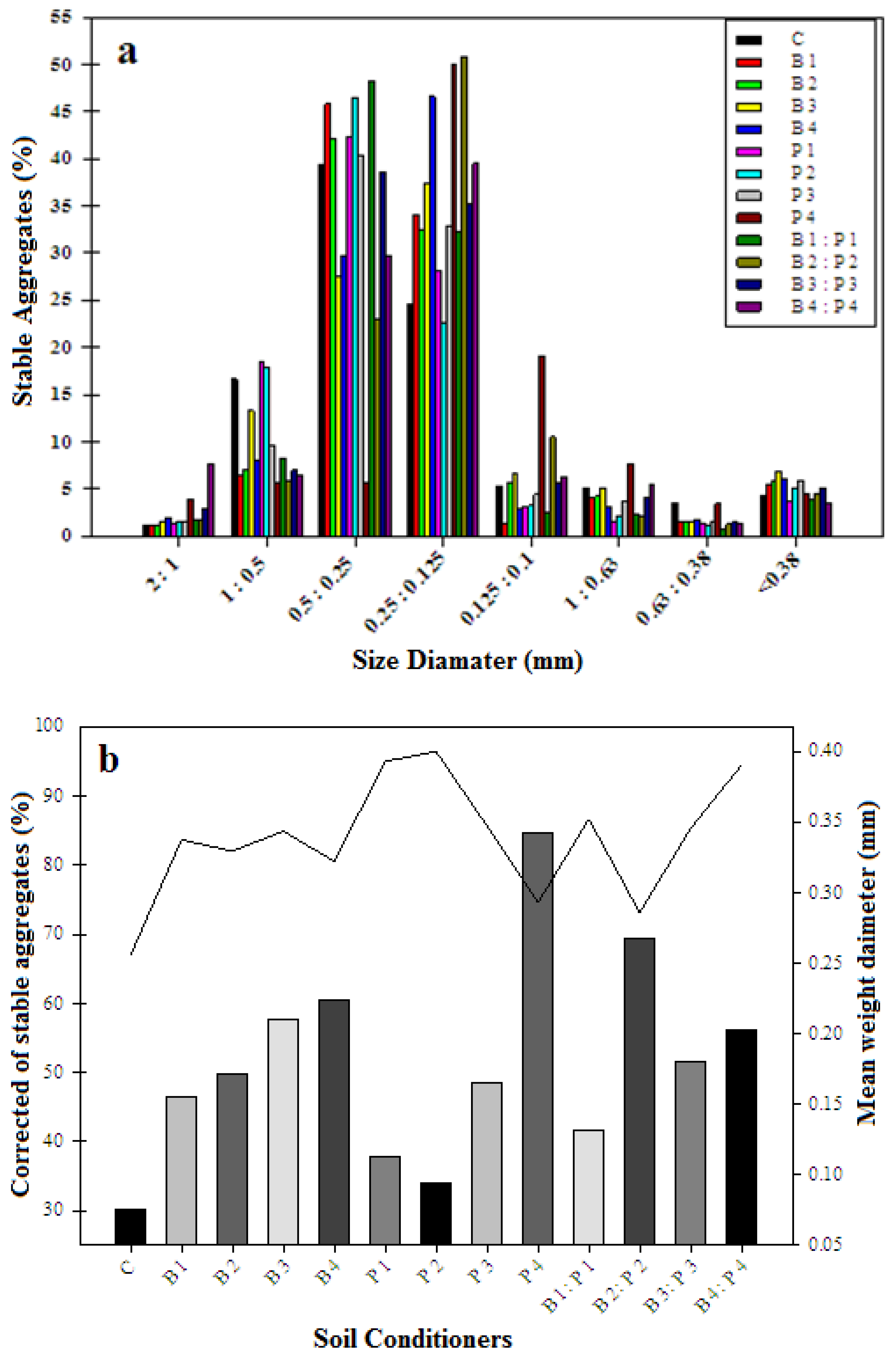 Sustainability 10 04642 g007 Sustainability 10 04642 g007