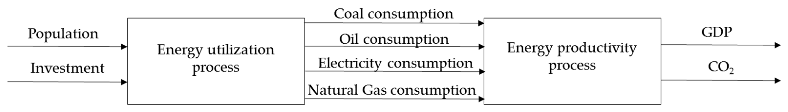 Sustainability 10 04657 g001