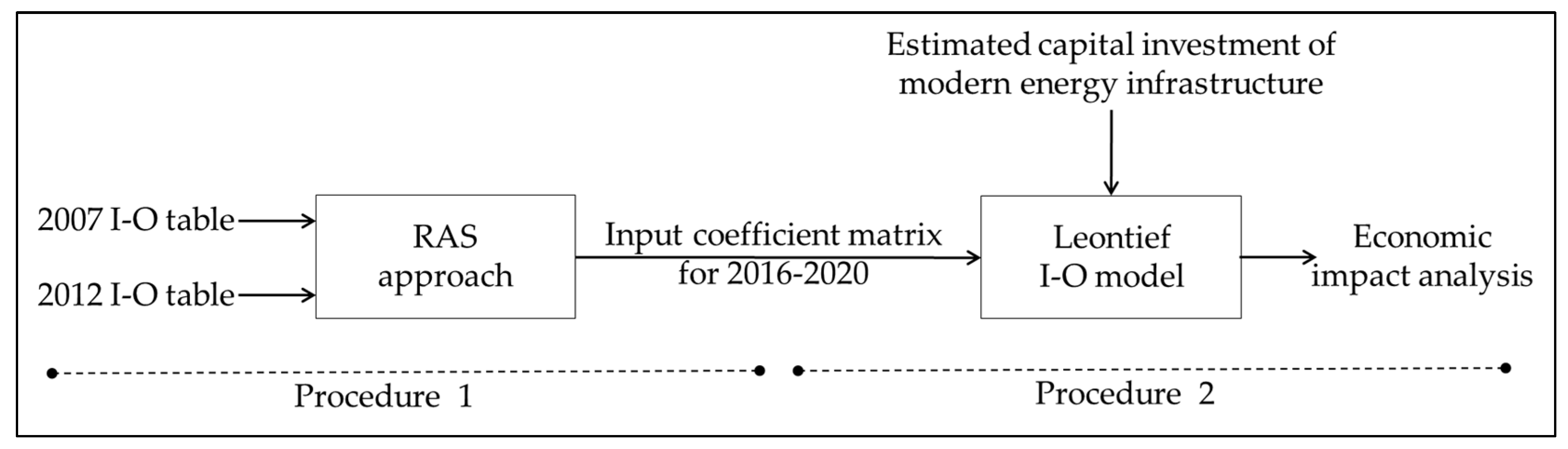Sustainability 10 04657 g002