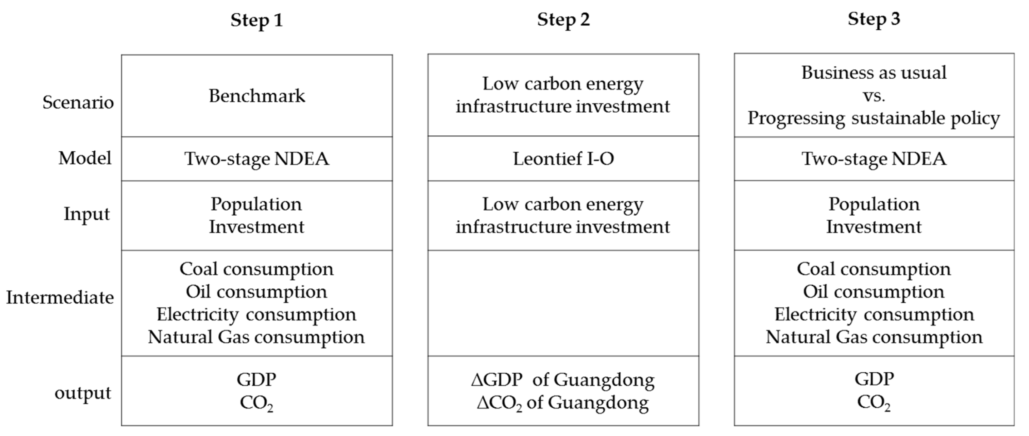 Sustainability 10 04657 g003