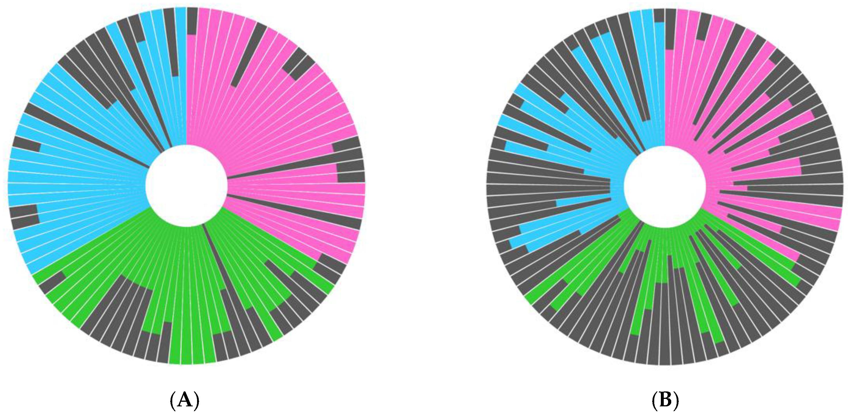 Sustainability 10 04661 g003 Sustainability 10 04661 g003