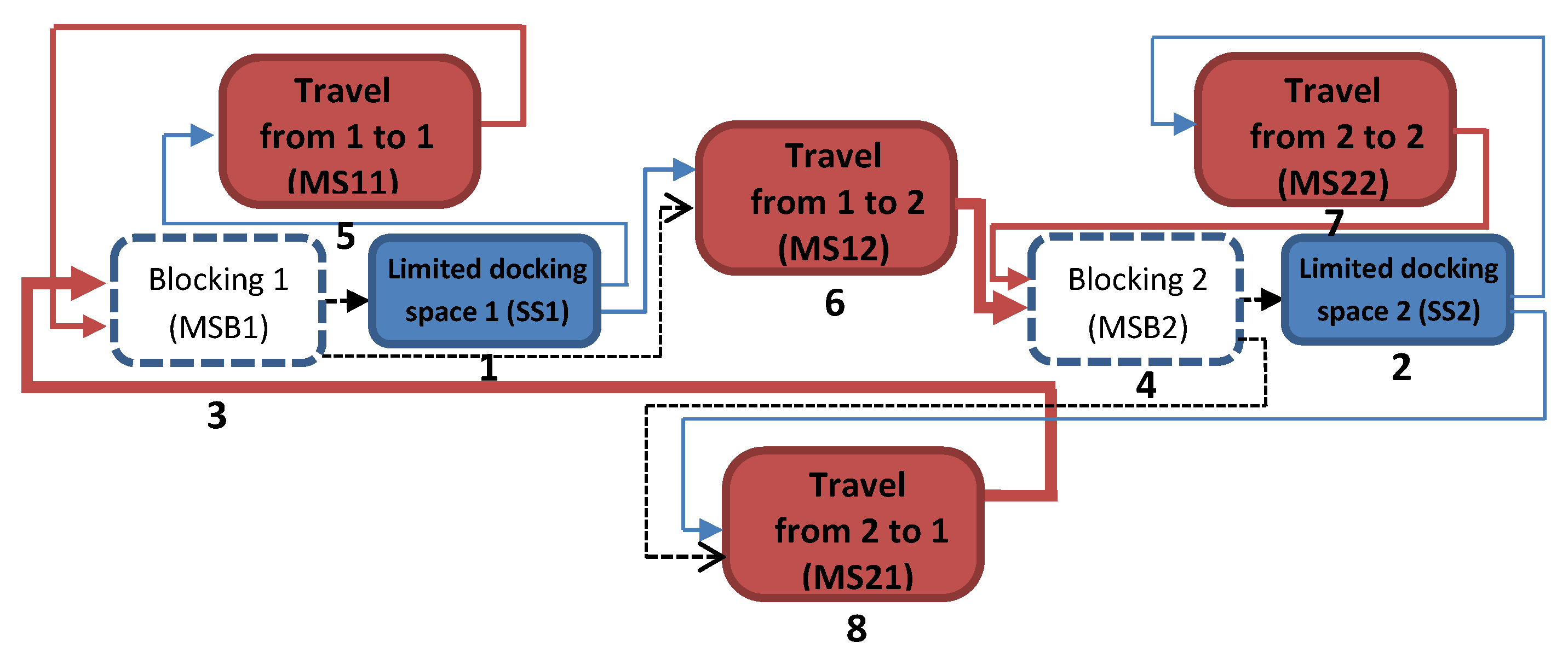 Sustainability 10 04663 g002