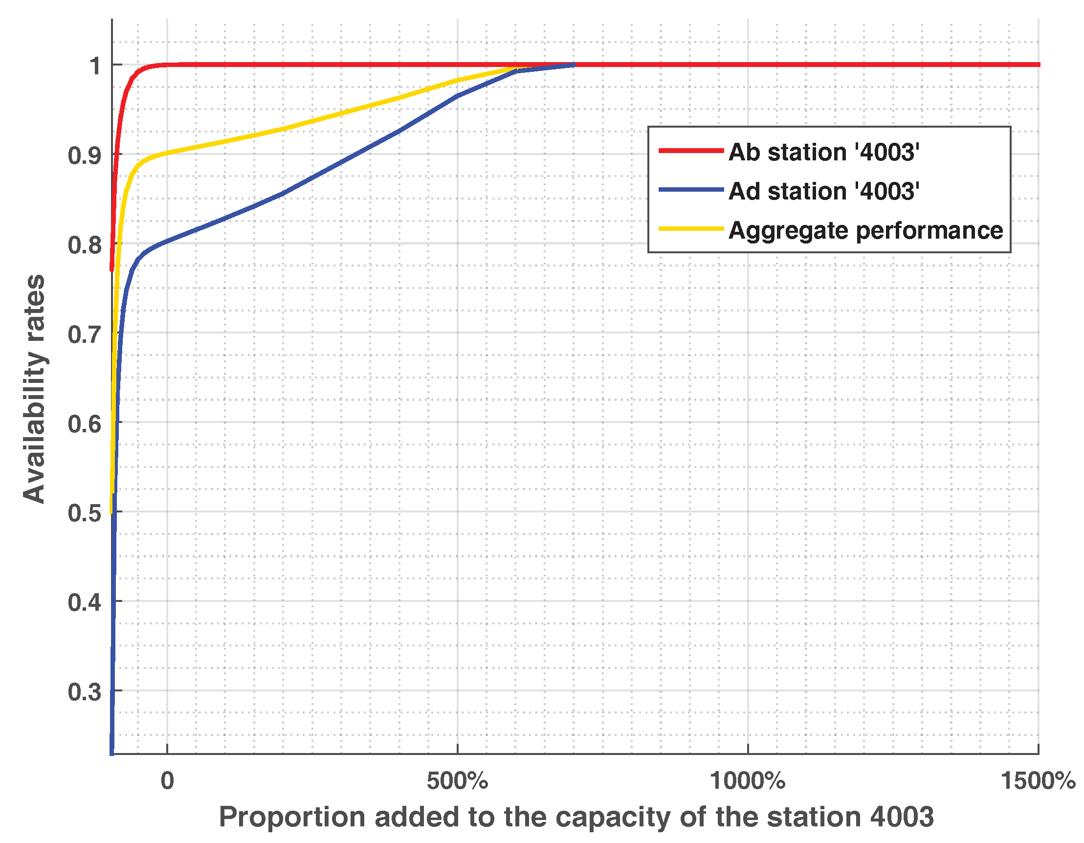 Sustainability 10 04663 g007