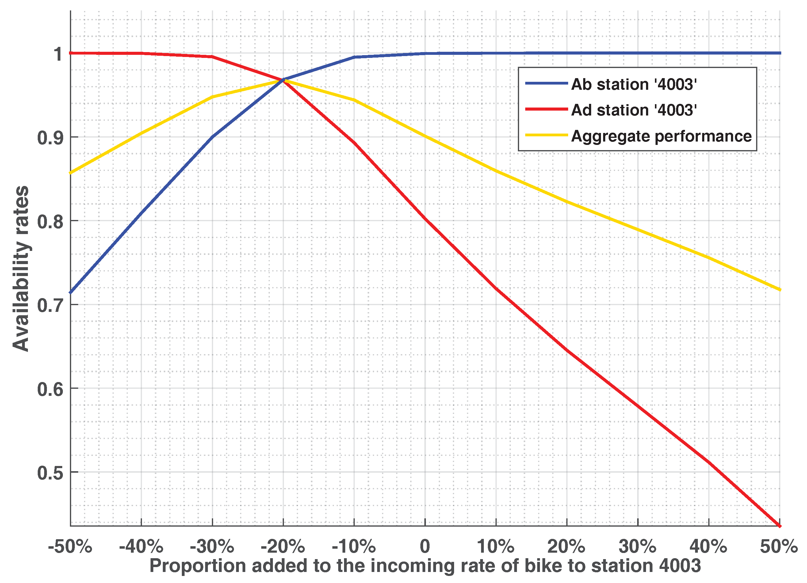 Sustainability 10 04663 g008