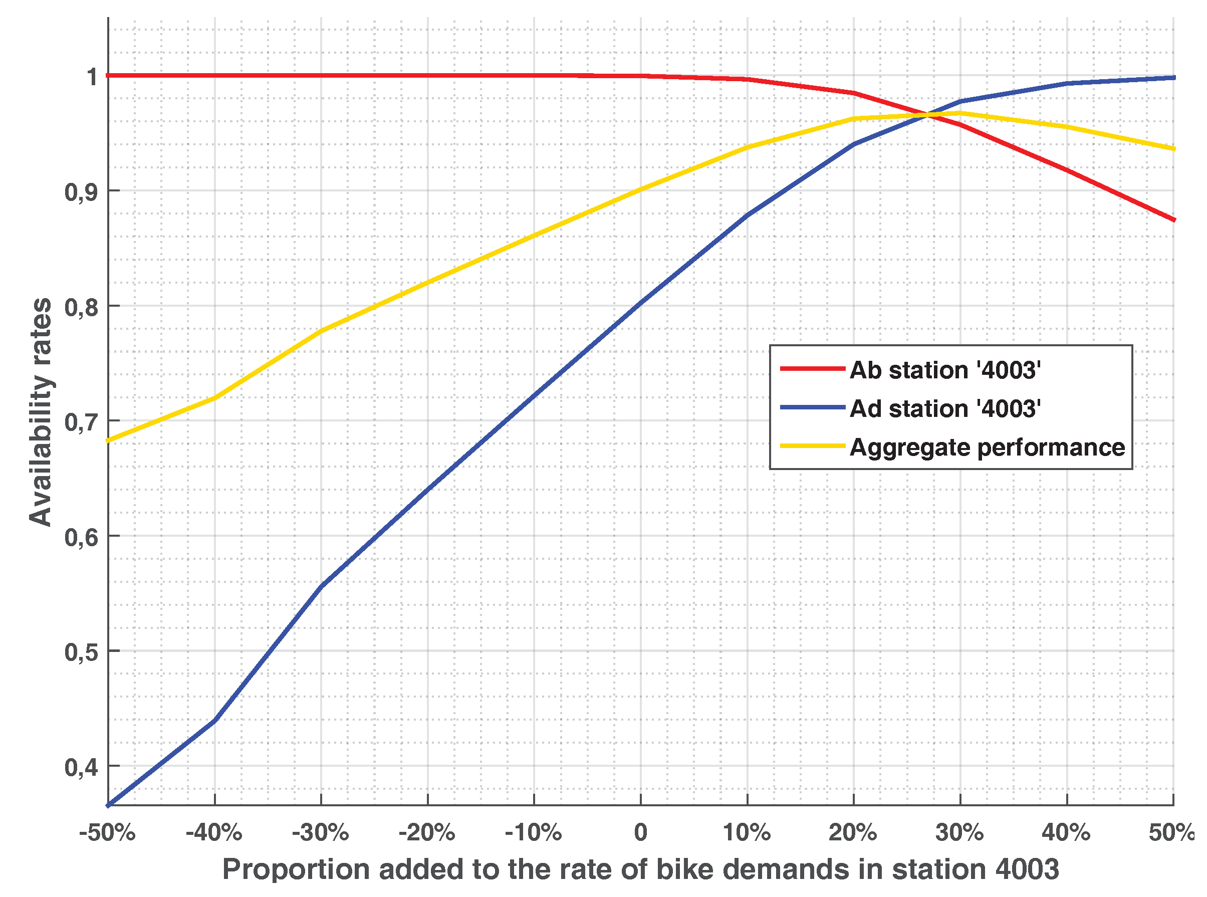 Sustainability 10 04663 g009