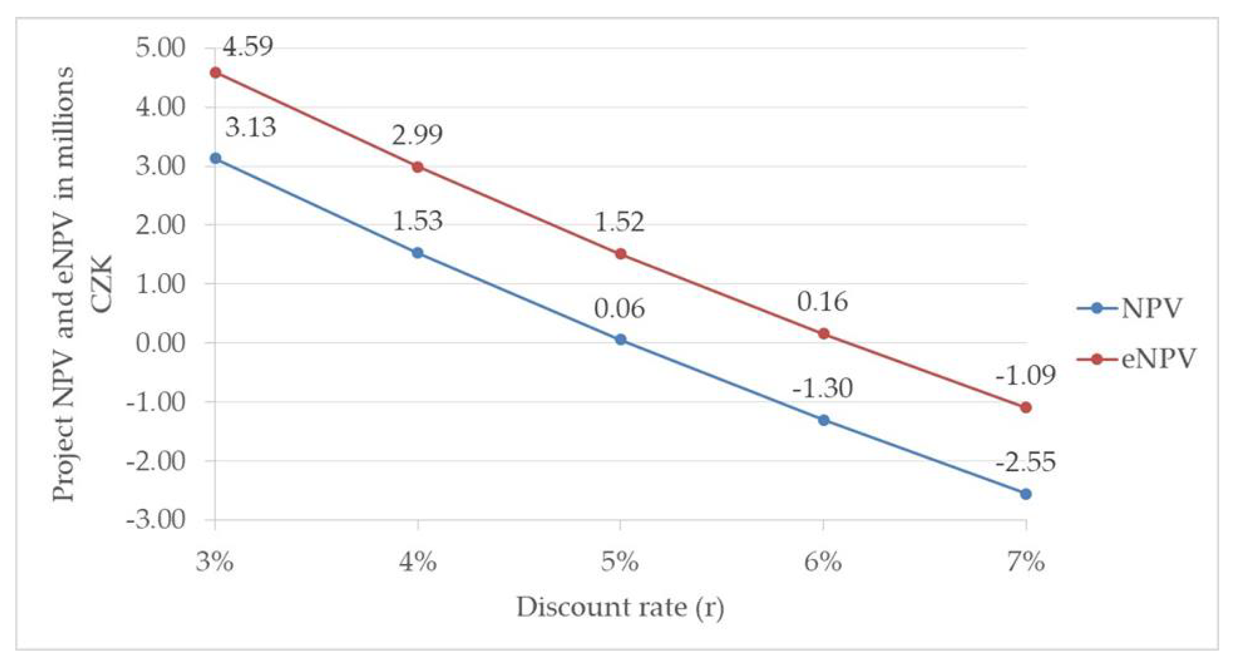 Sustainability 10 04665 g003 Sustainability 10 04665 g003