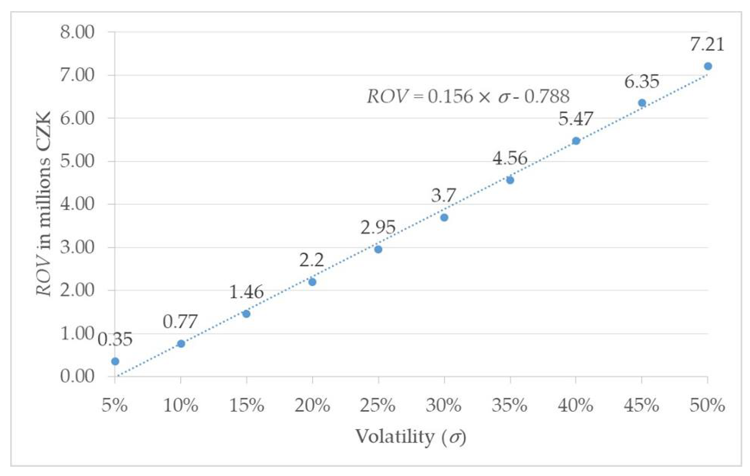 Sustainability 10 04665 g004 Sustainability 10 04665 g004