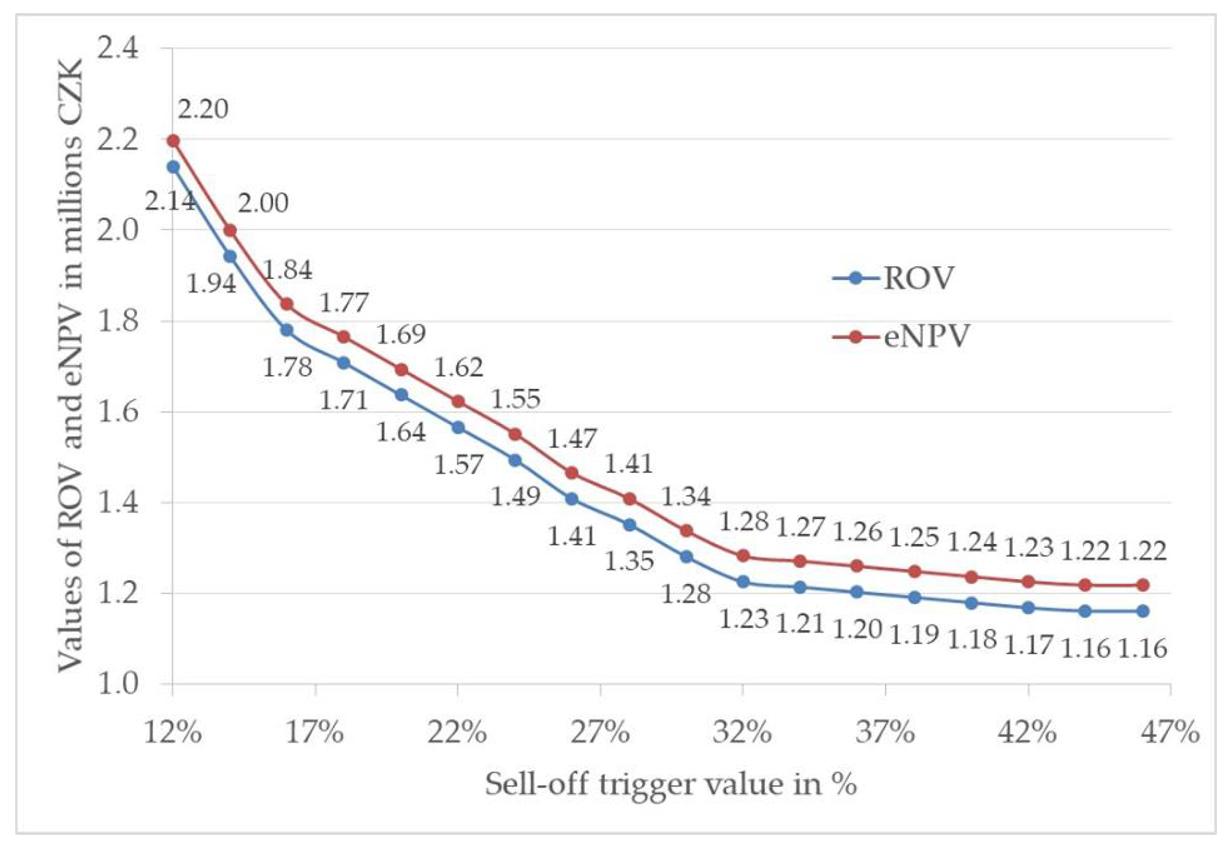 Sustainability 10 04665 g005 Sustainability 10 04665 g005