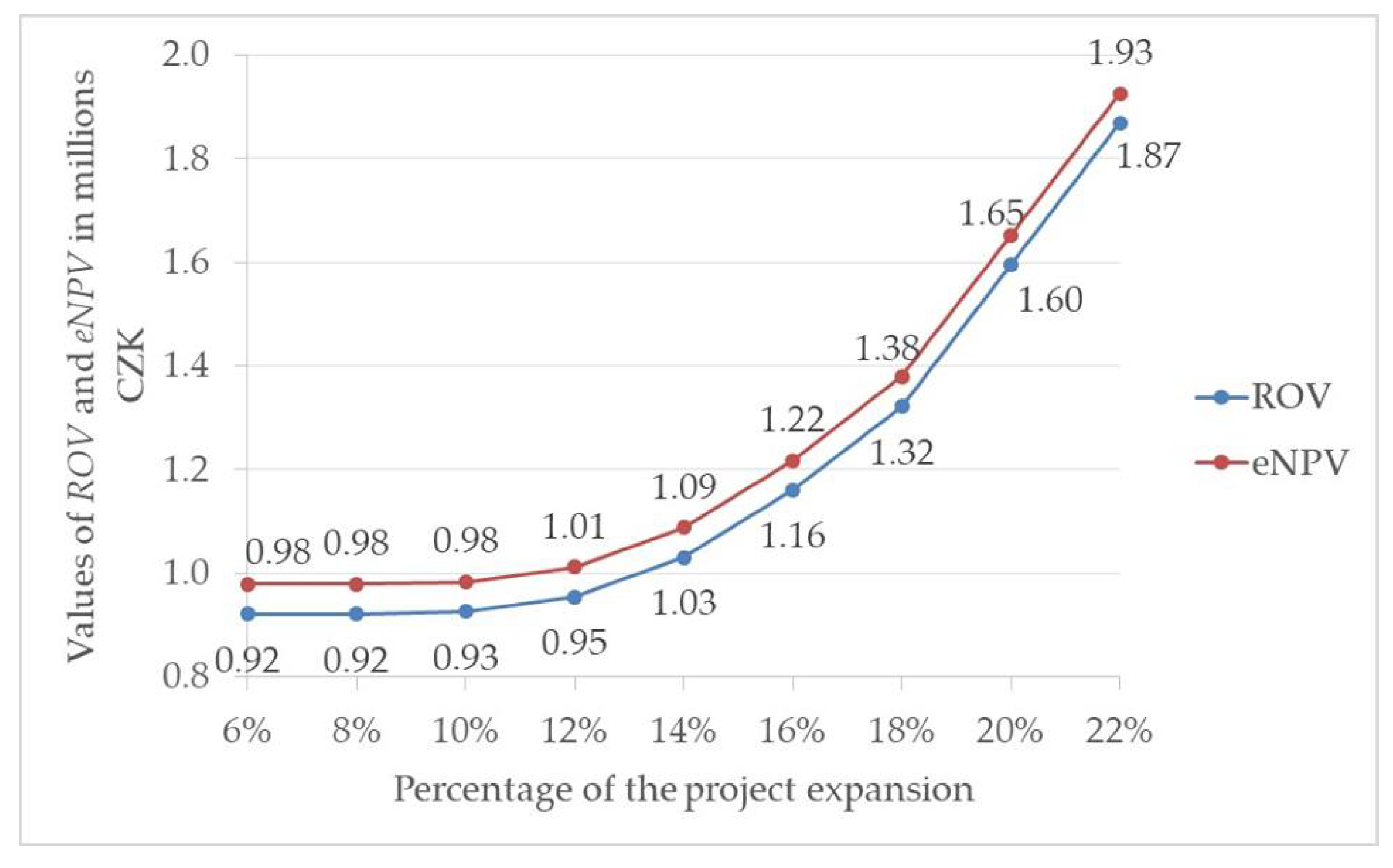 Sustainability 10 04665 g006 Sustainability 10 04665 g006