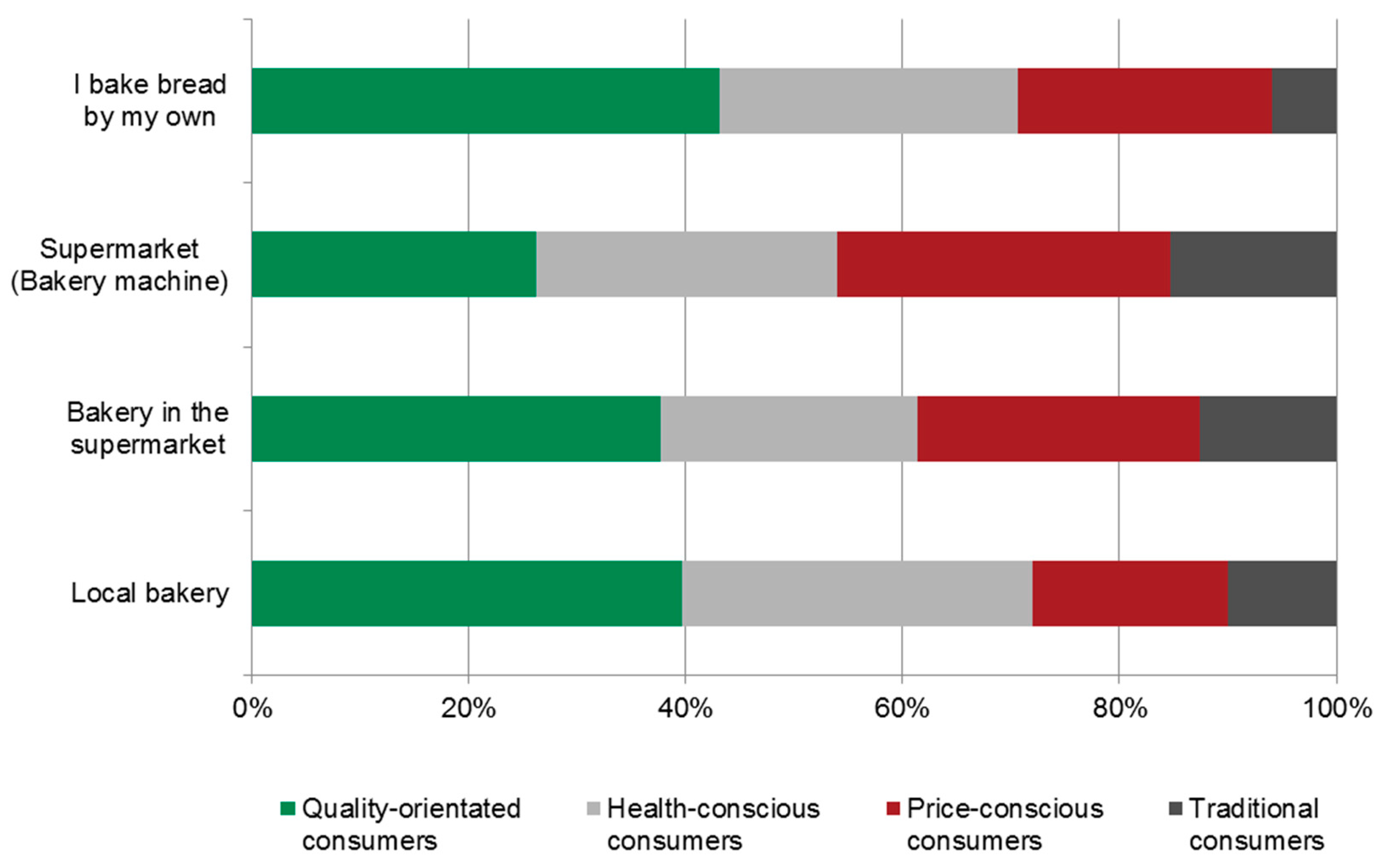 Sustainability 10 04667 g003