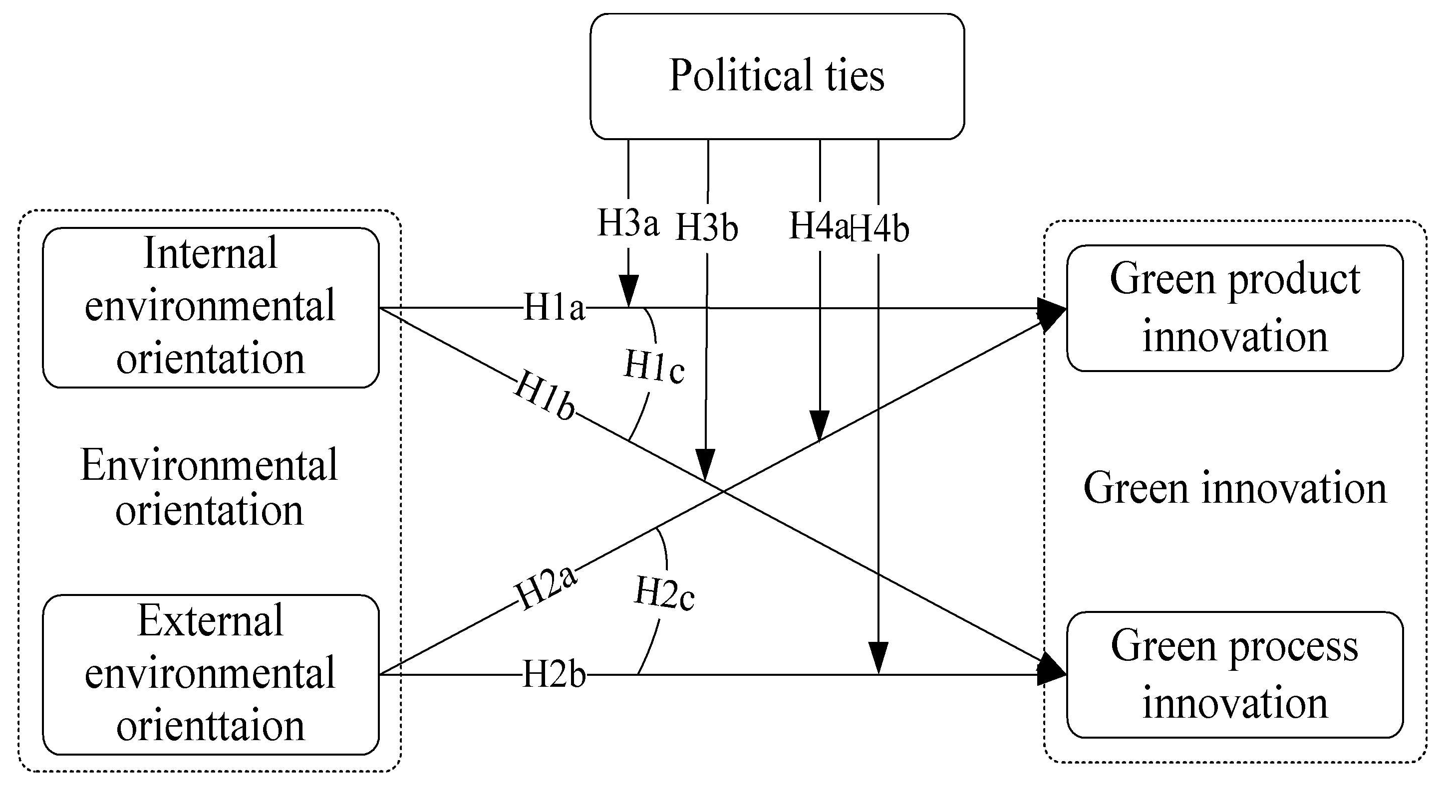 Sustainability 10 04674 g001
